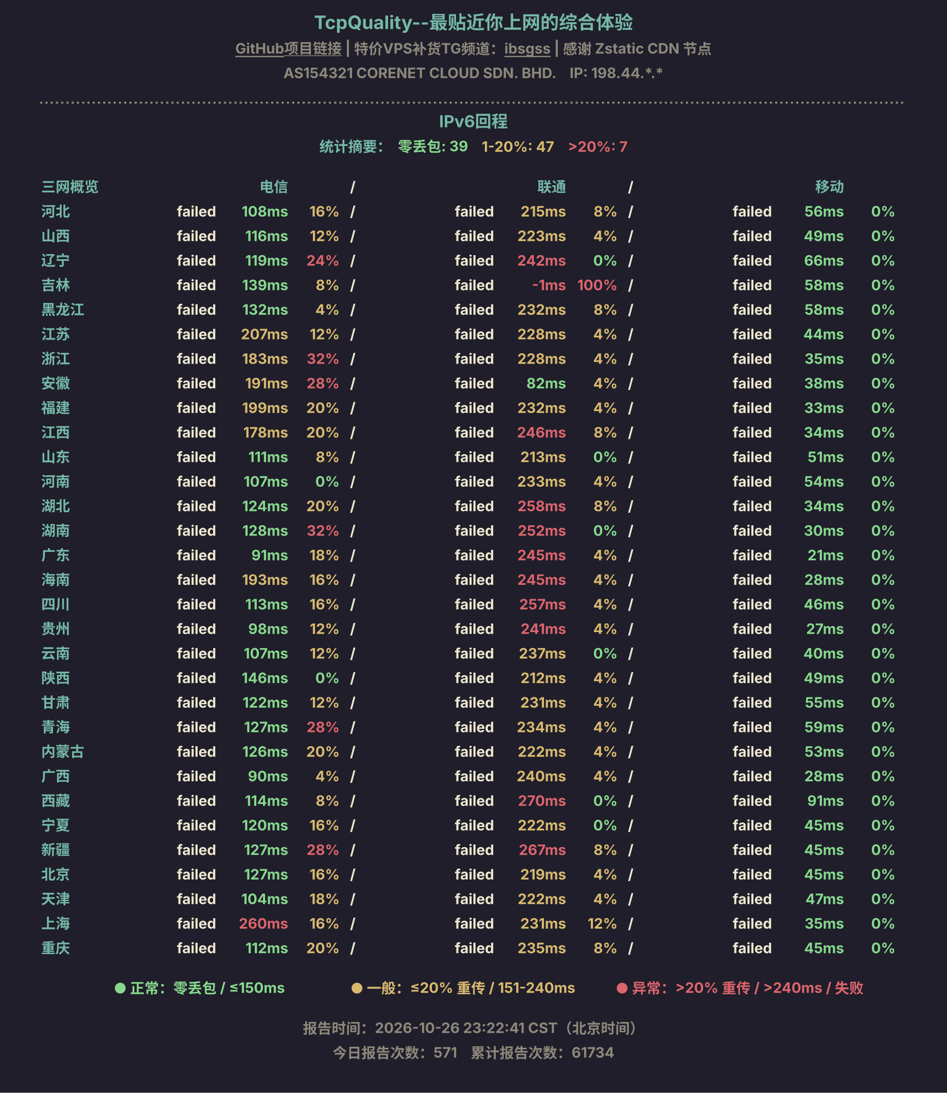 IPv6回程