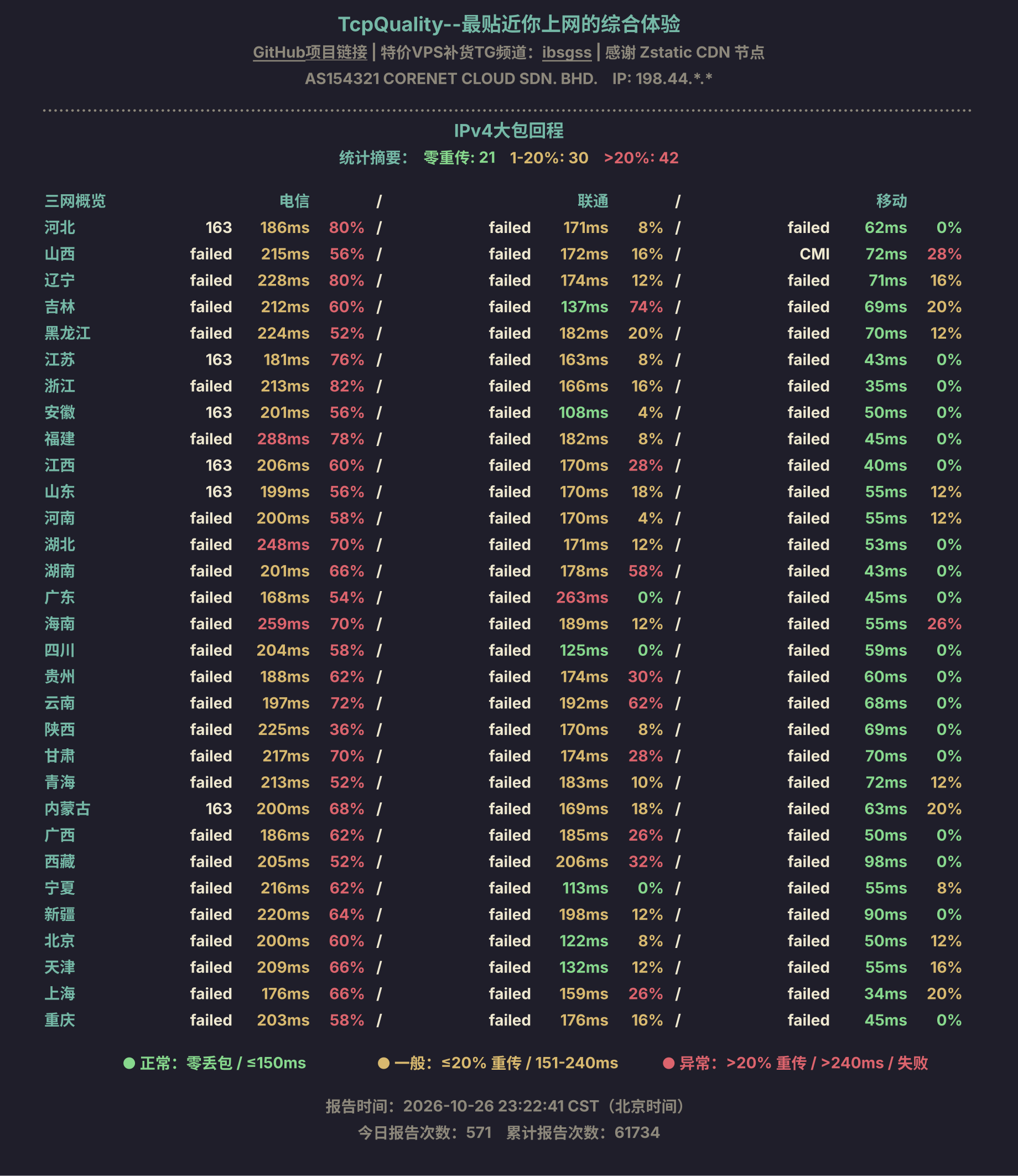 IPv4大包回程