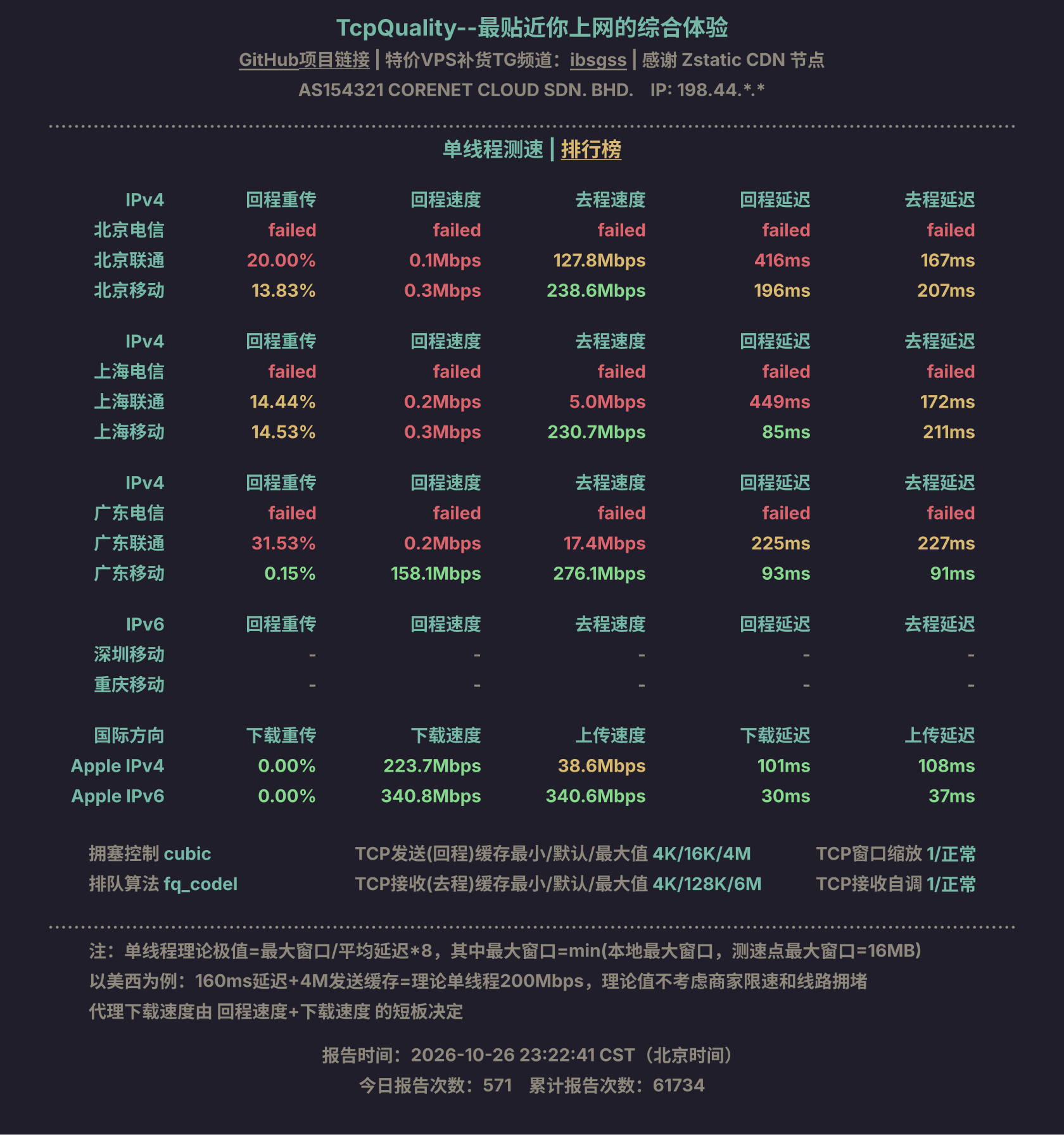 单线程测速