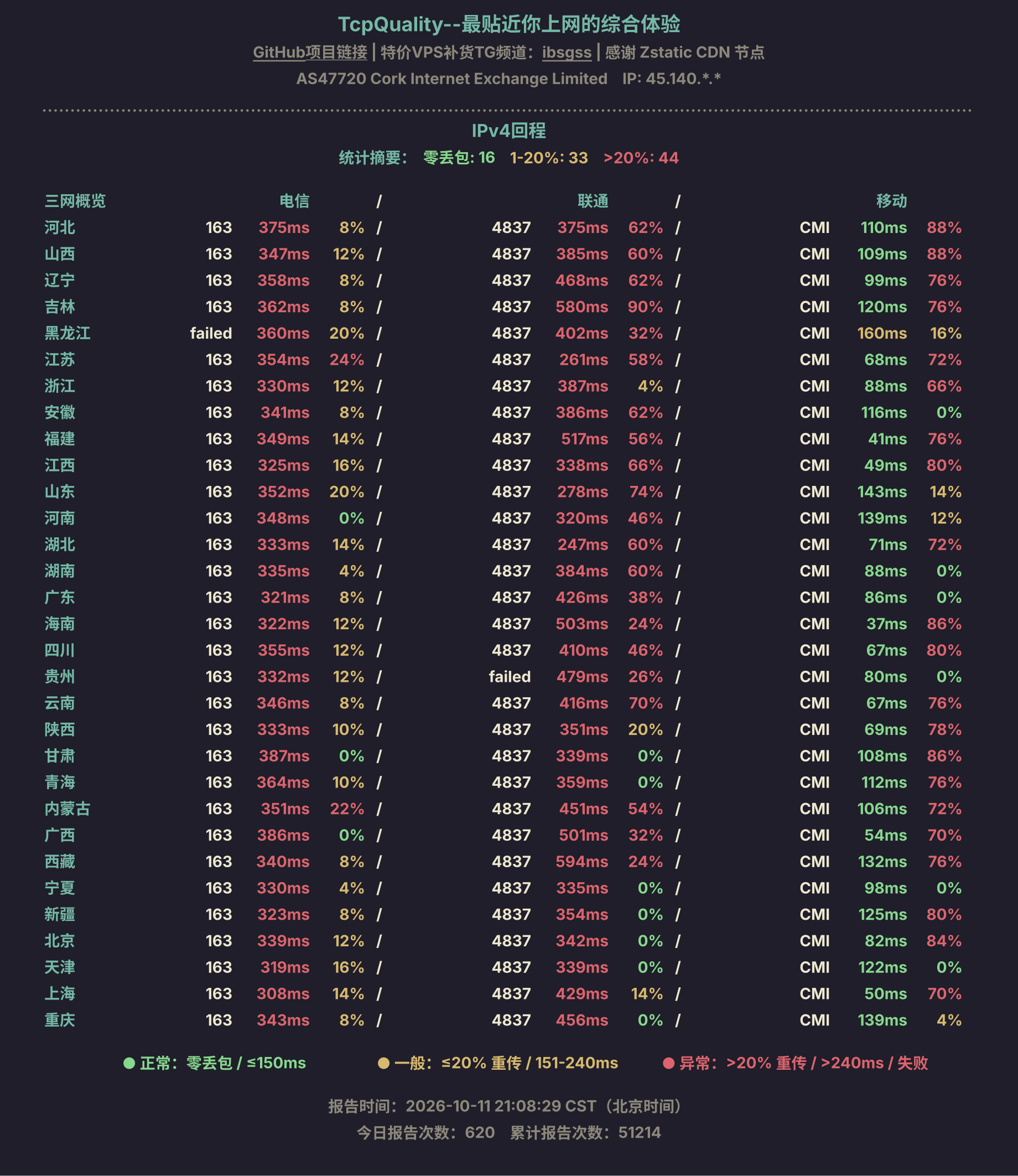 IPv4回程