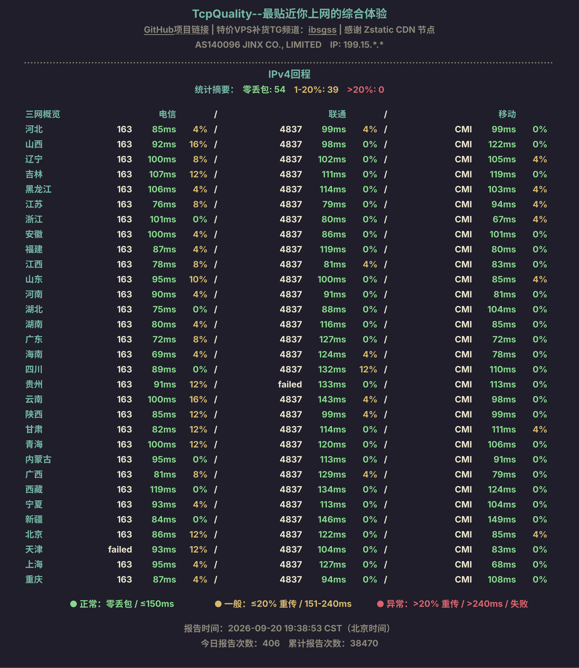 IPv4回程