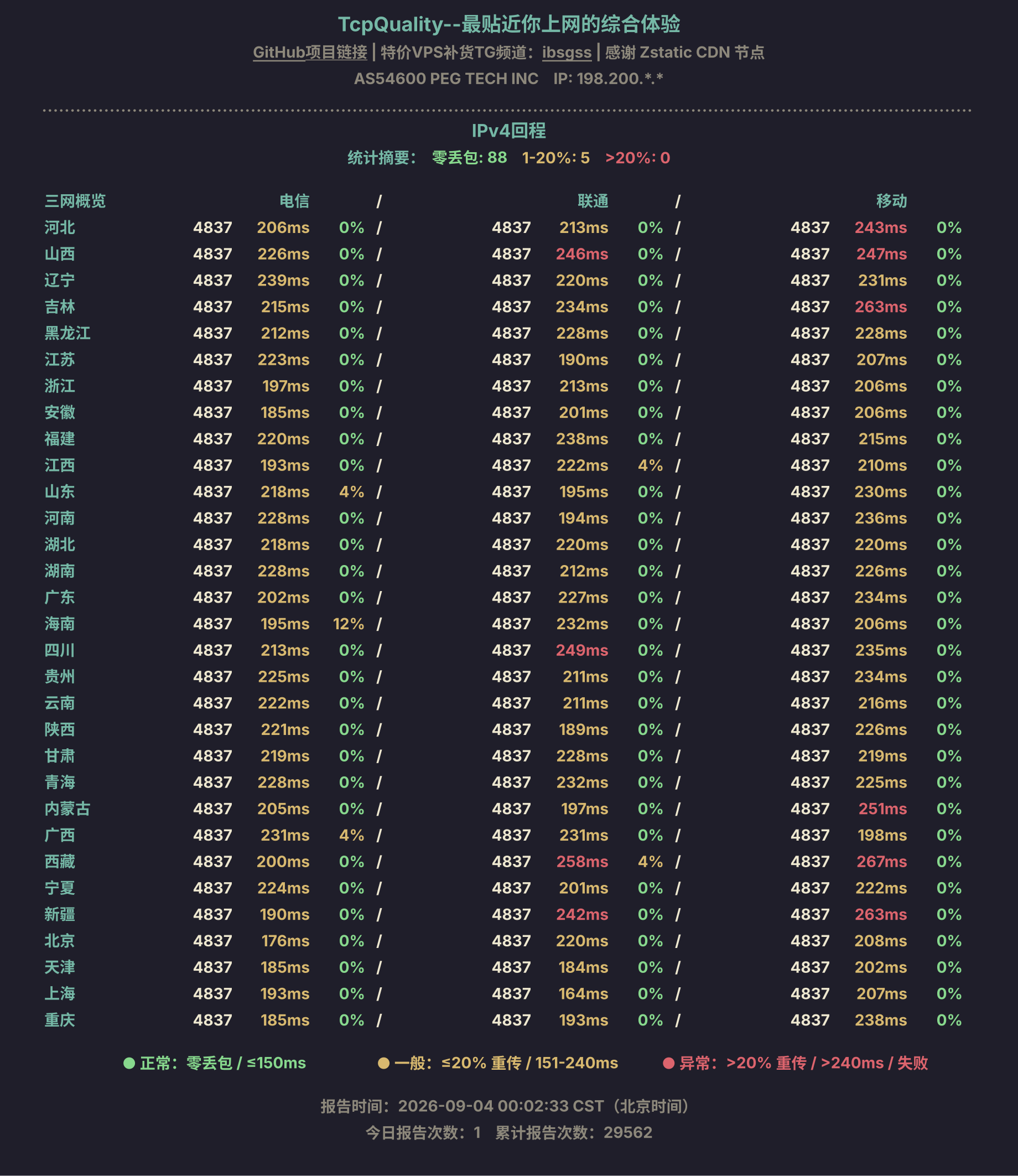 IPv4回程