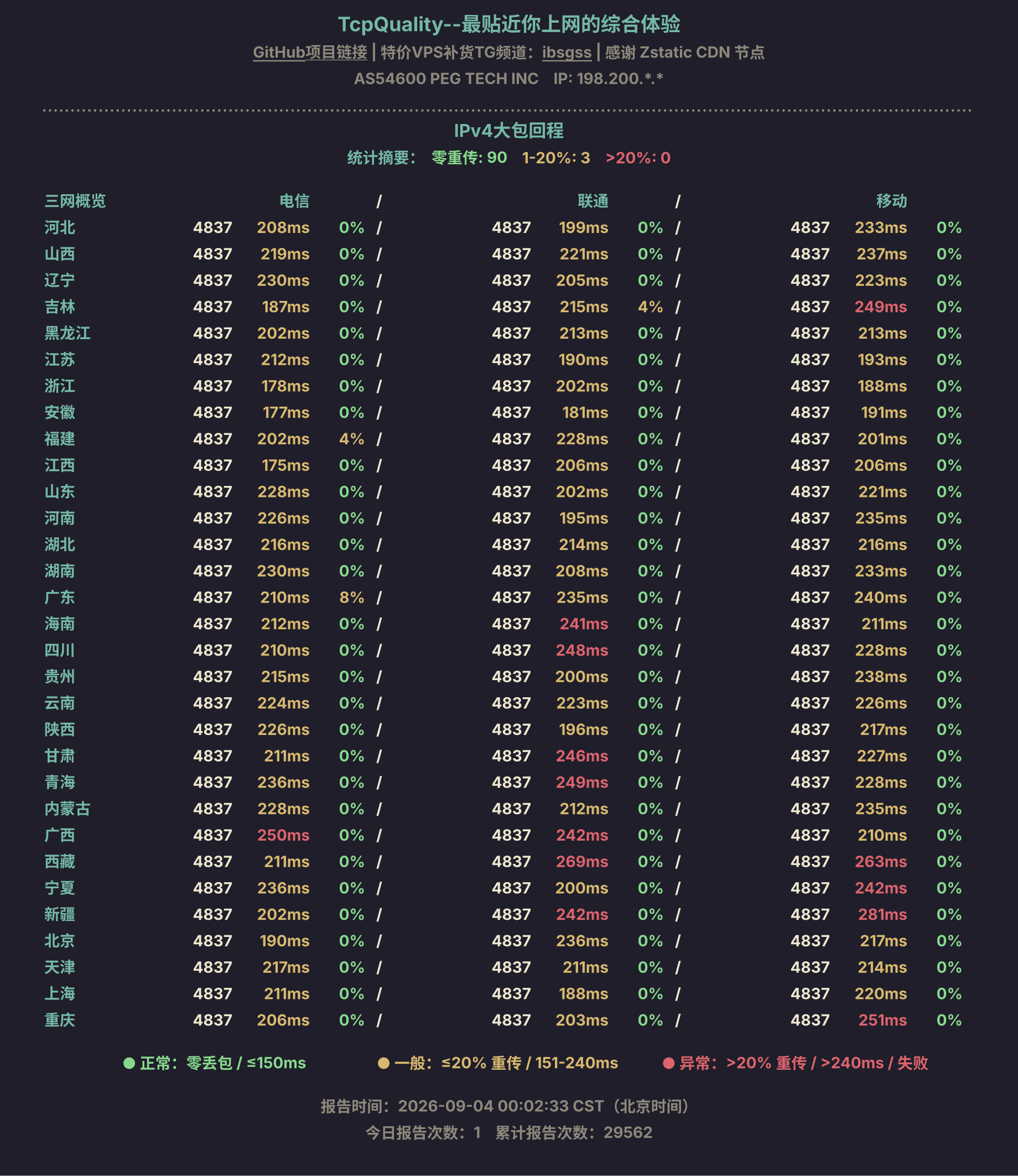 IPv4大包回程