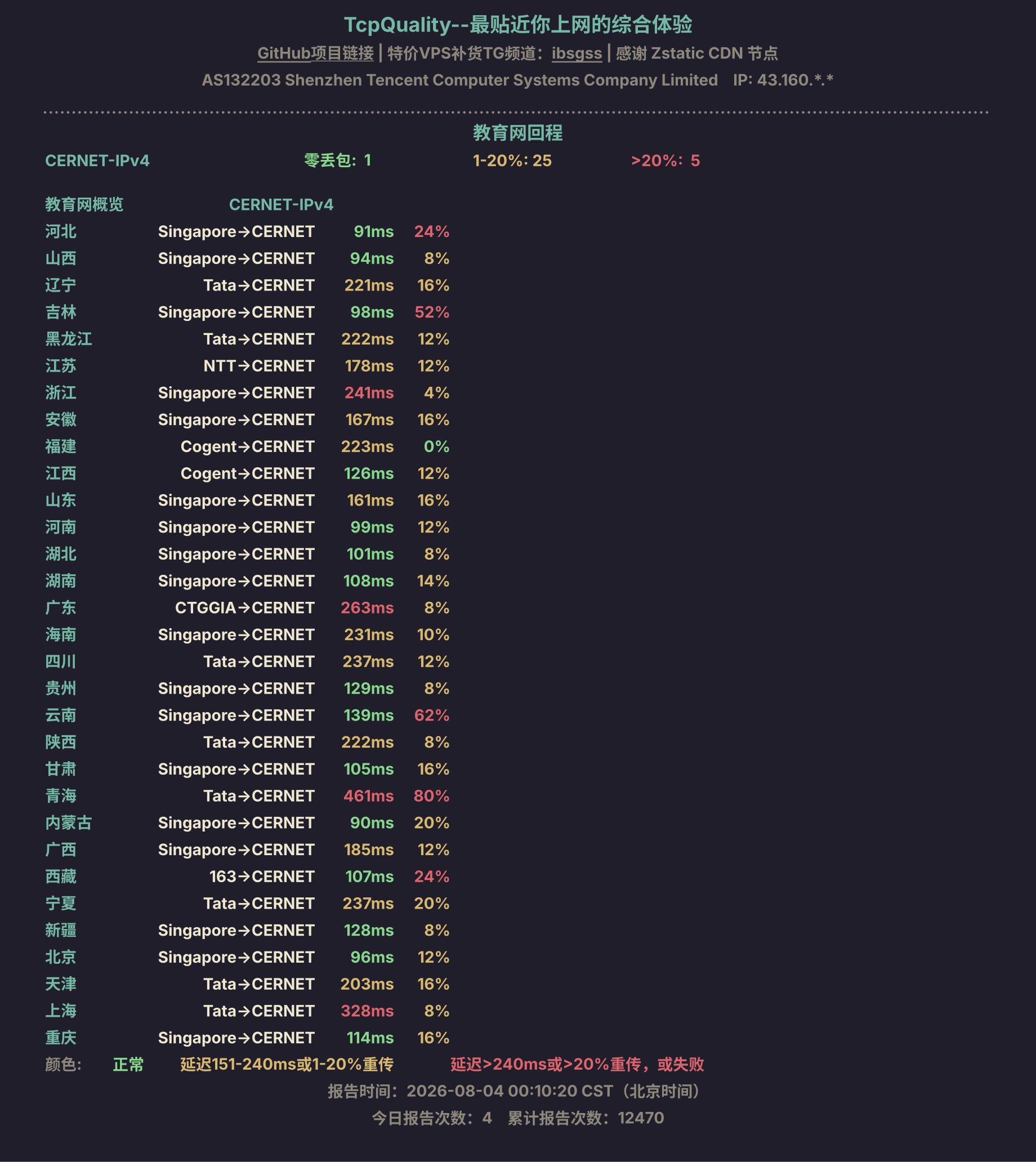 教育网回程