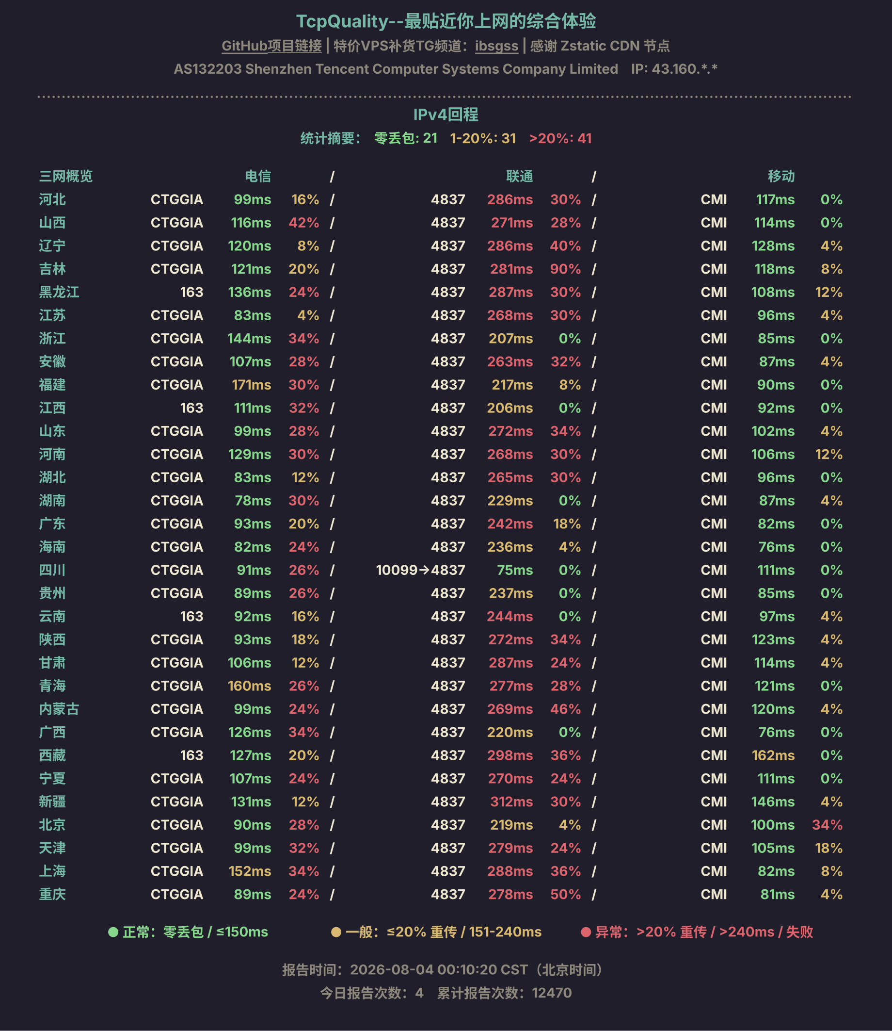 IPv4回程