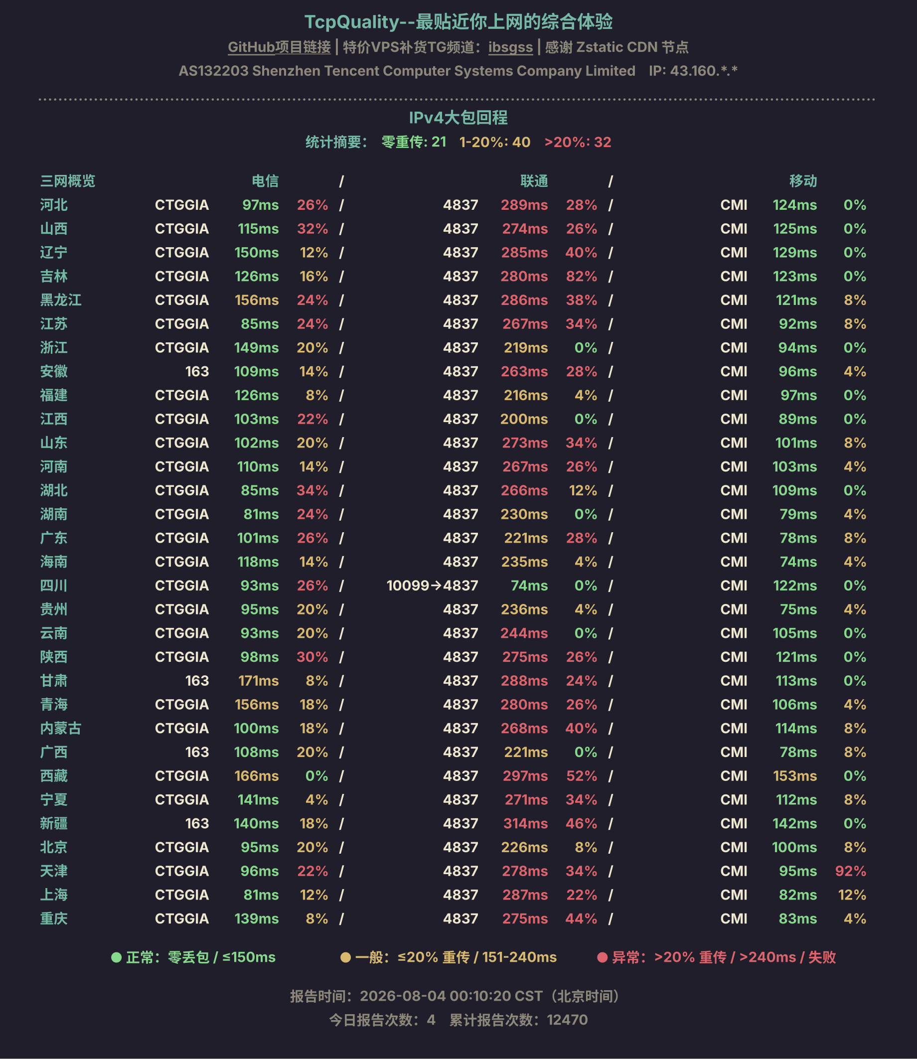 IPv4大包回程