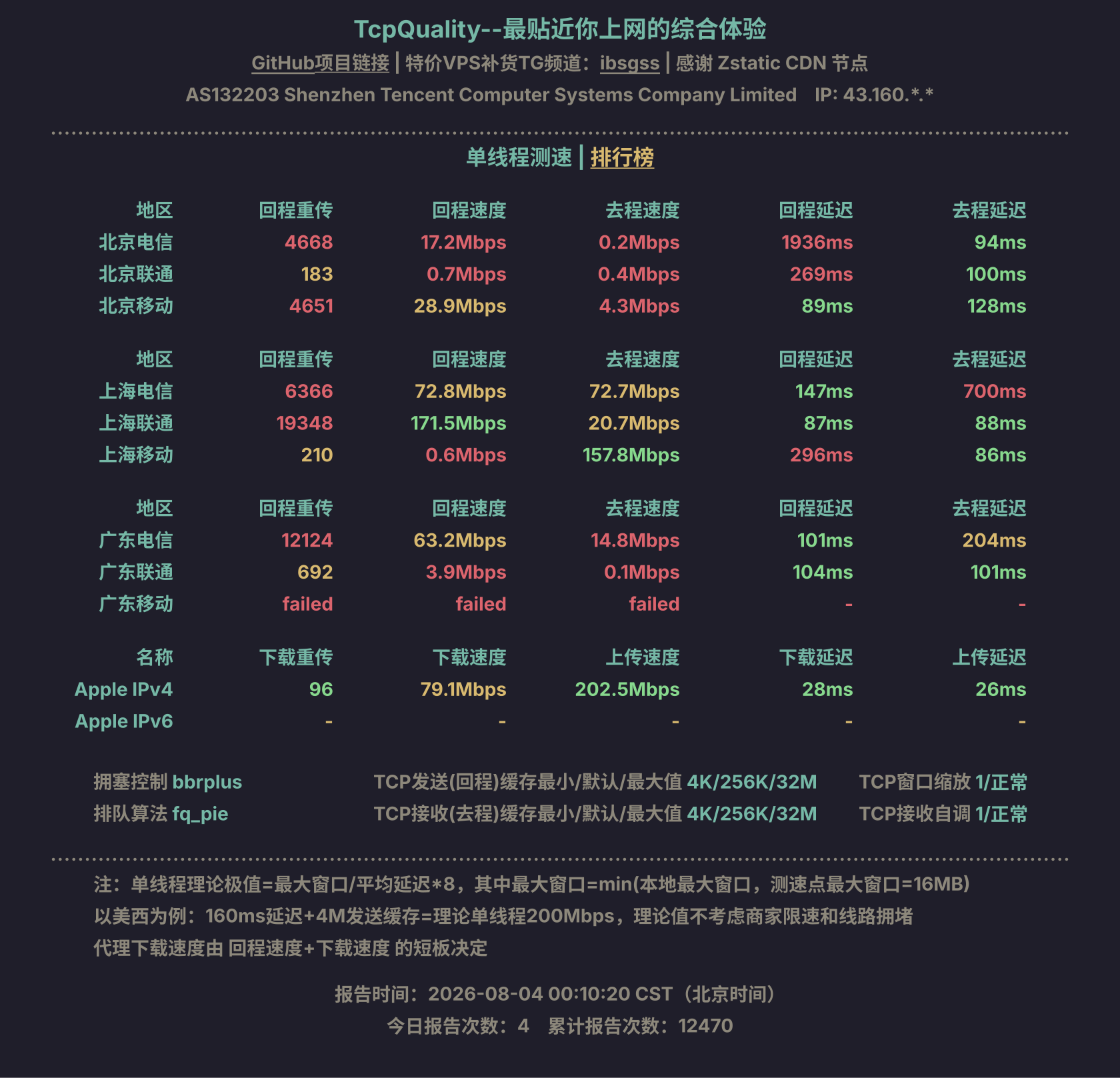 单线程测速