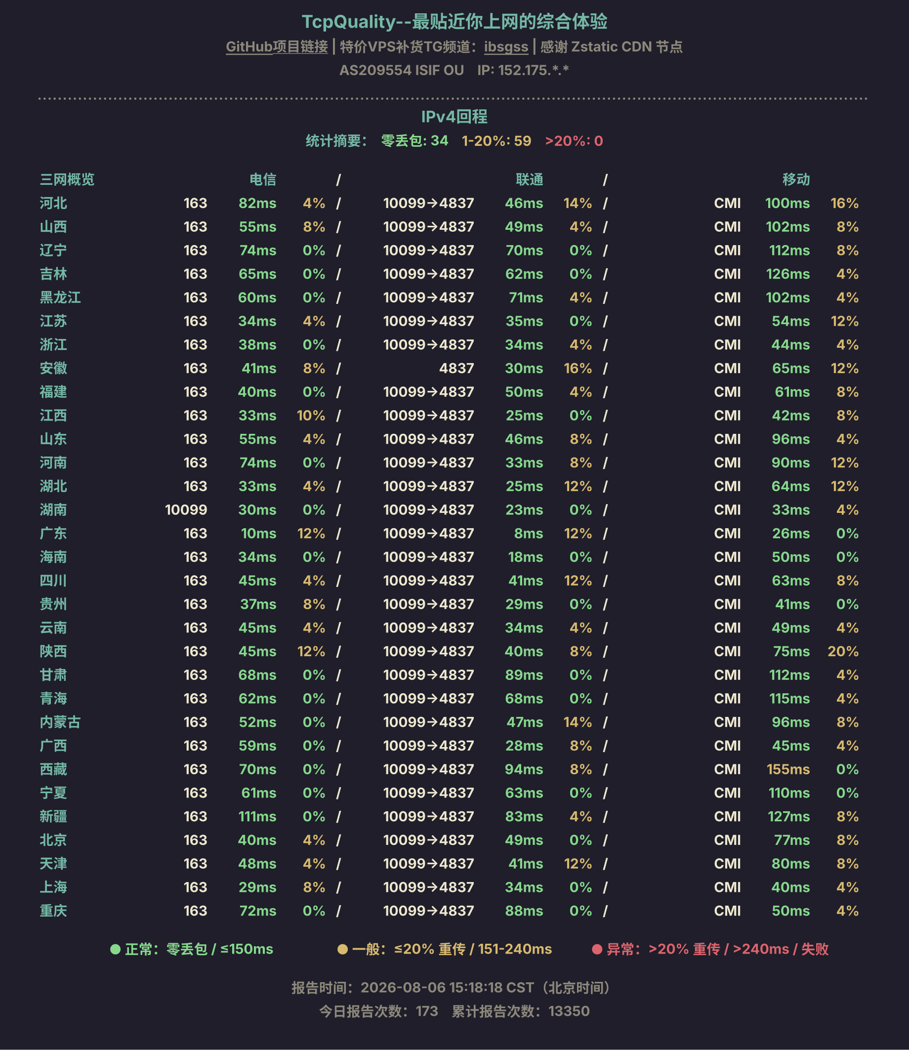 IPv4回程