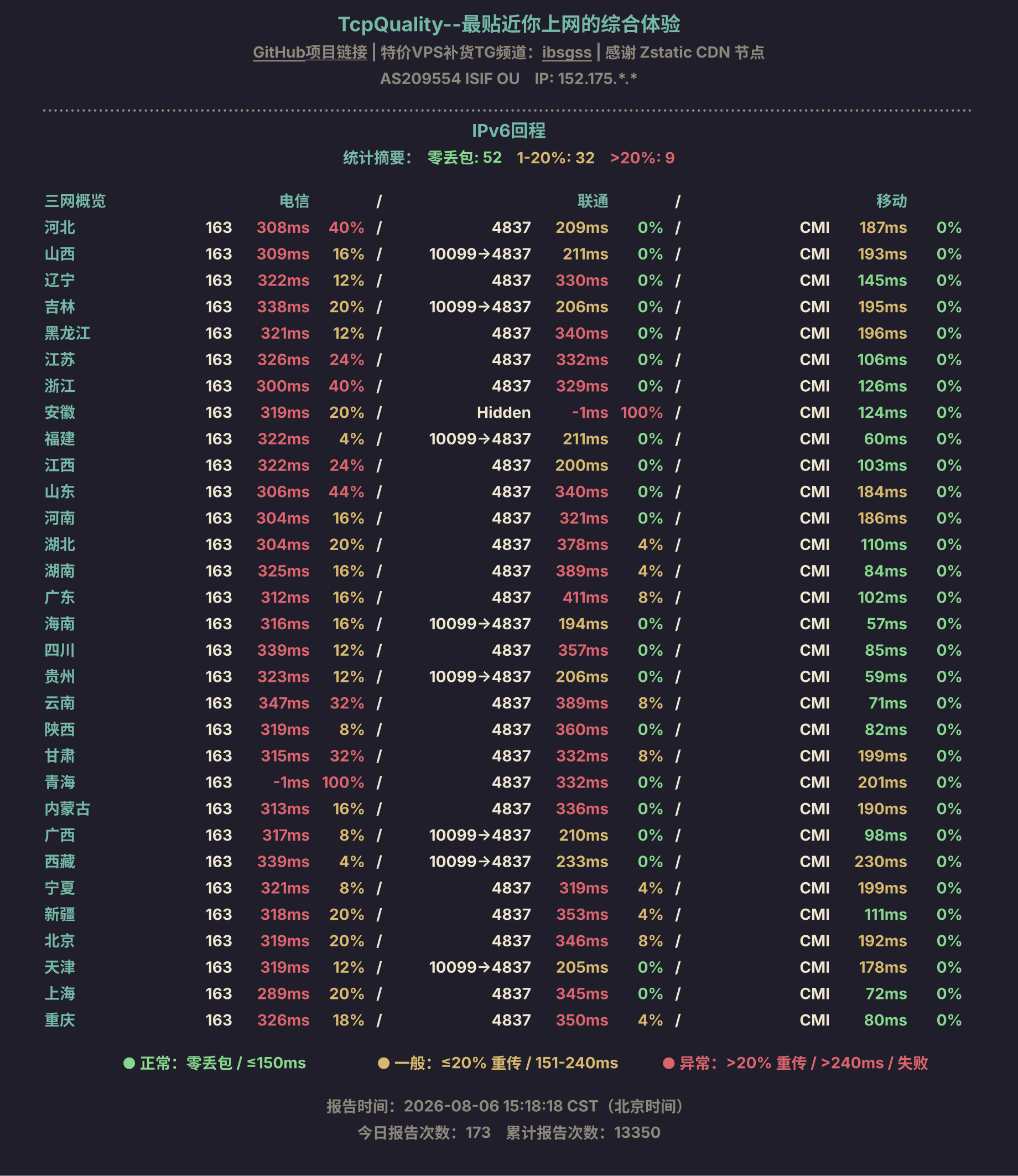 IPv6回程