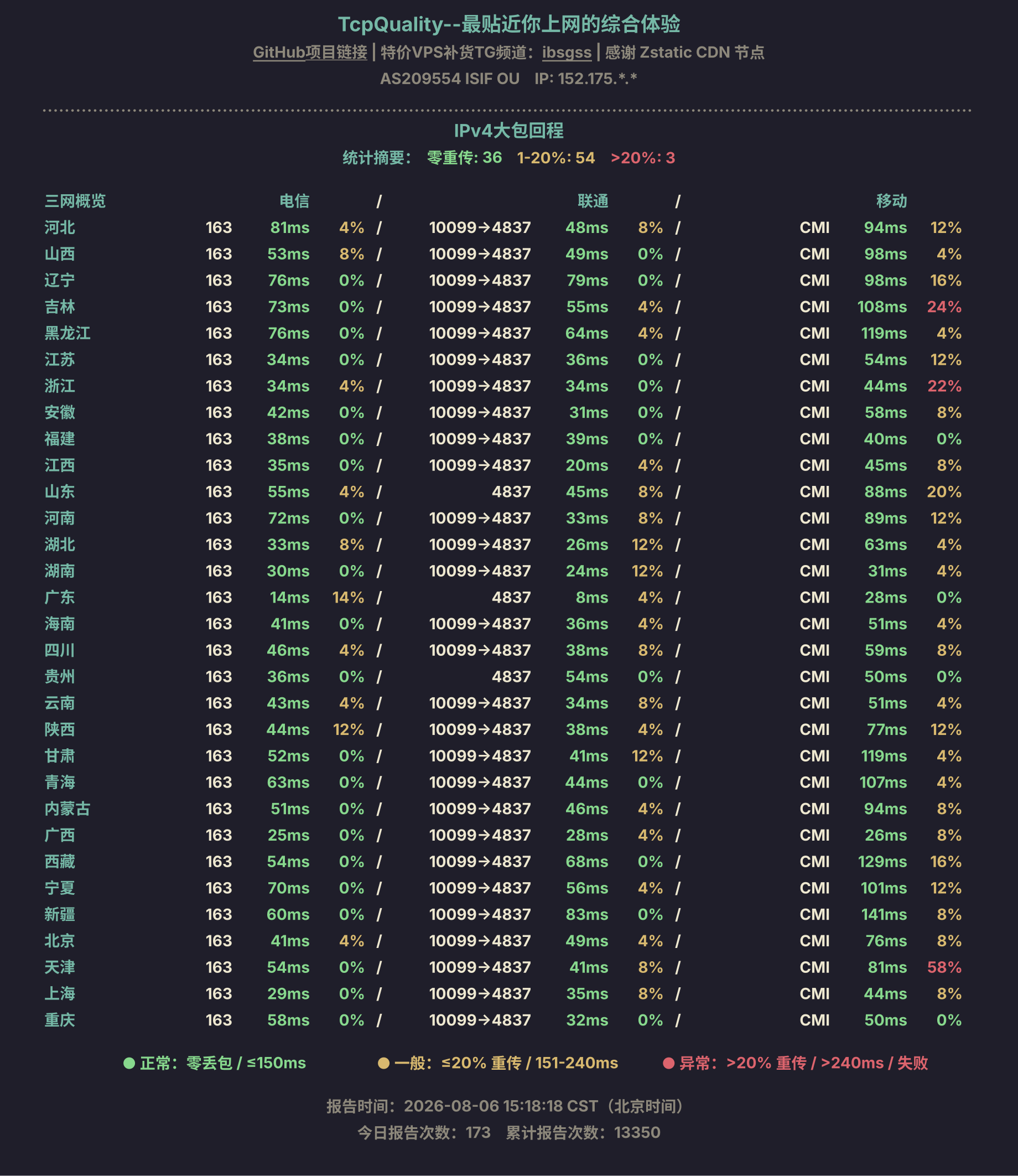 IPv4大包回程