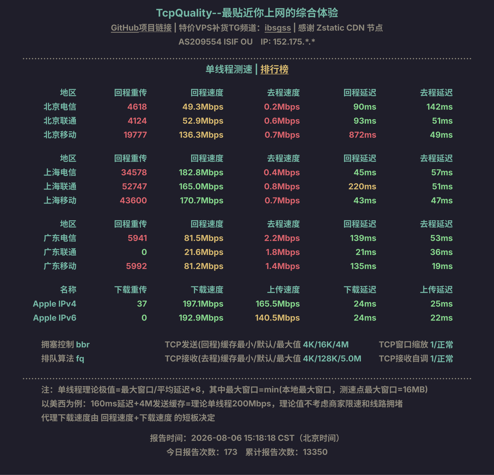 单线程测速