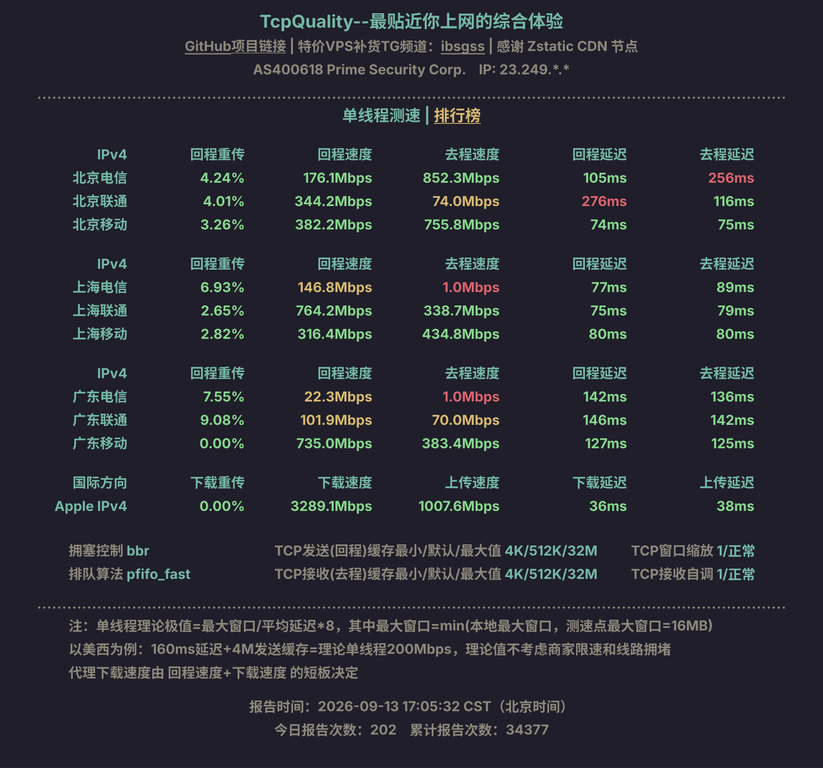单线程测速
