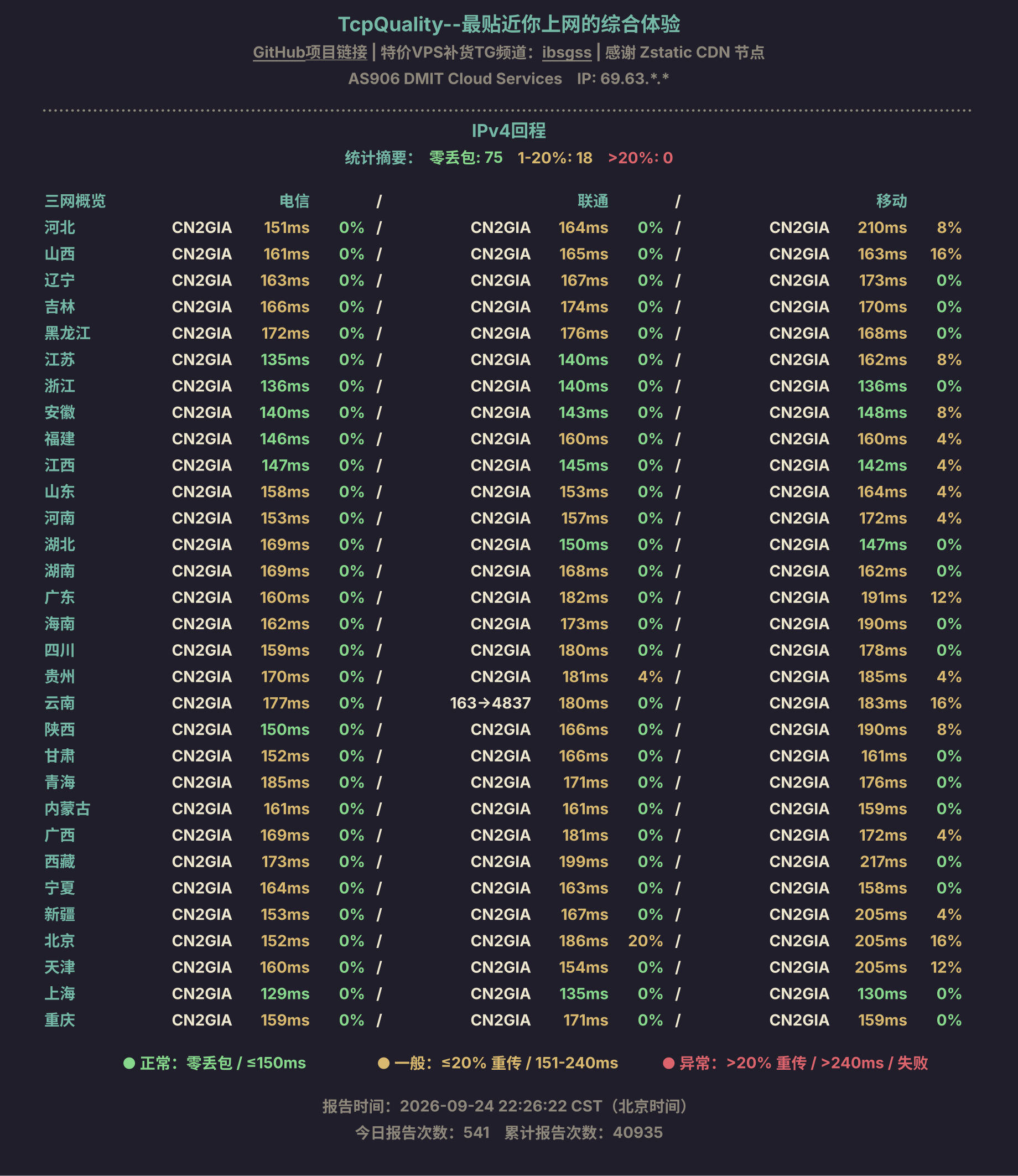 IPv4回程
