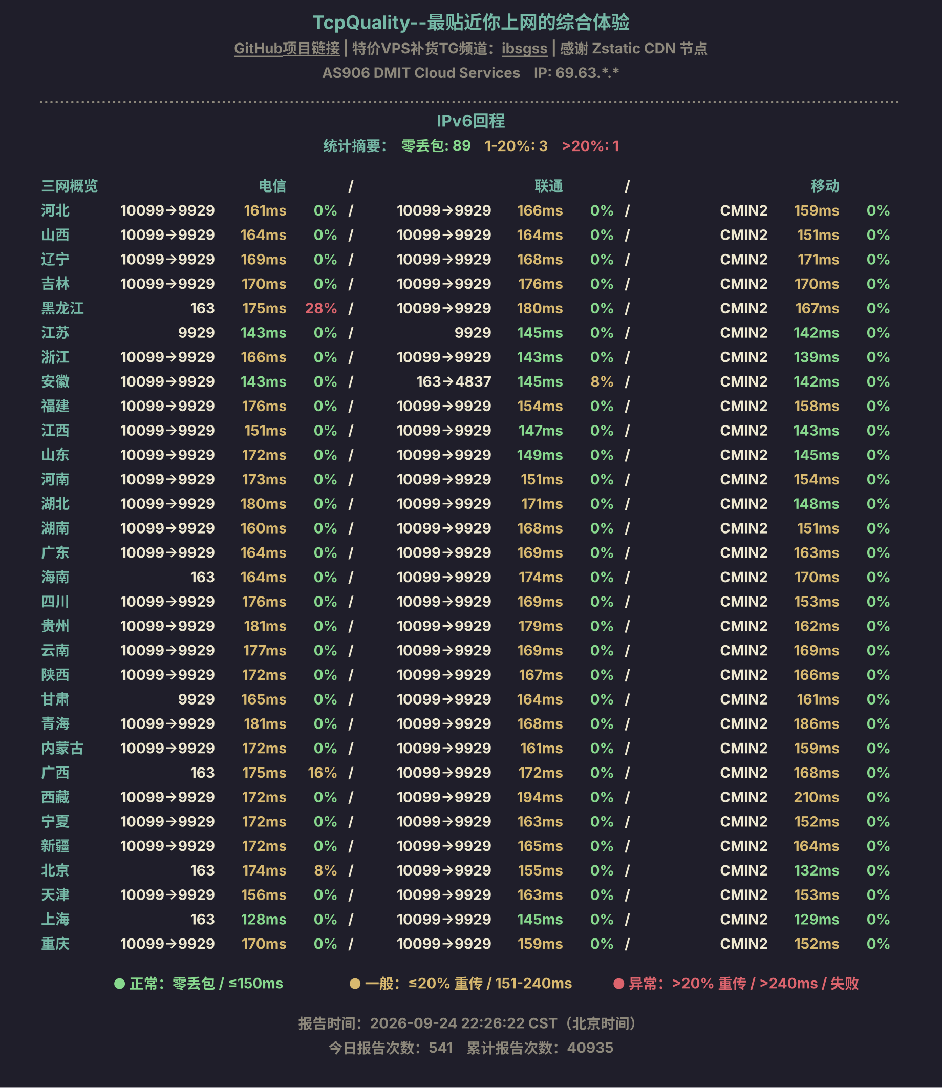 IPv6回程
