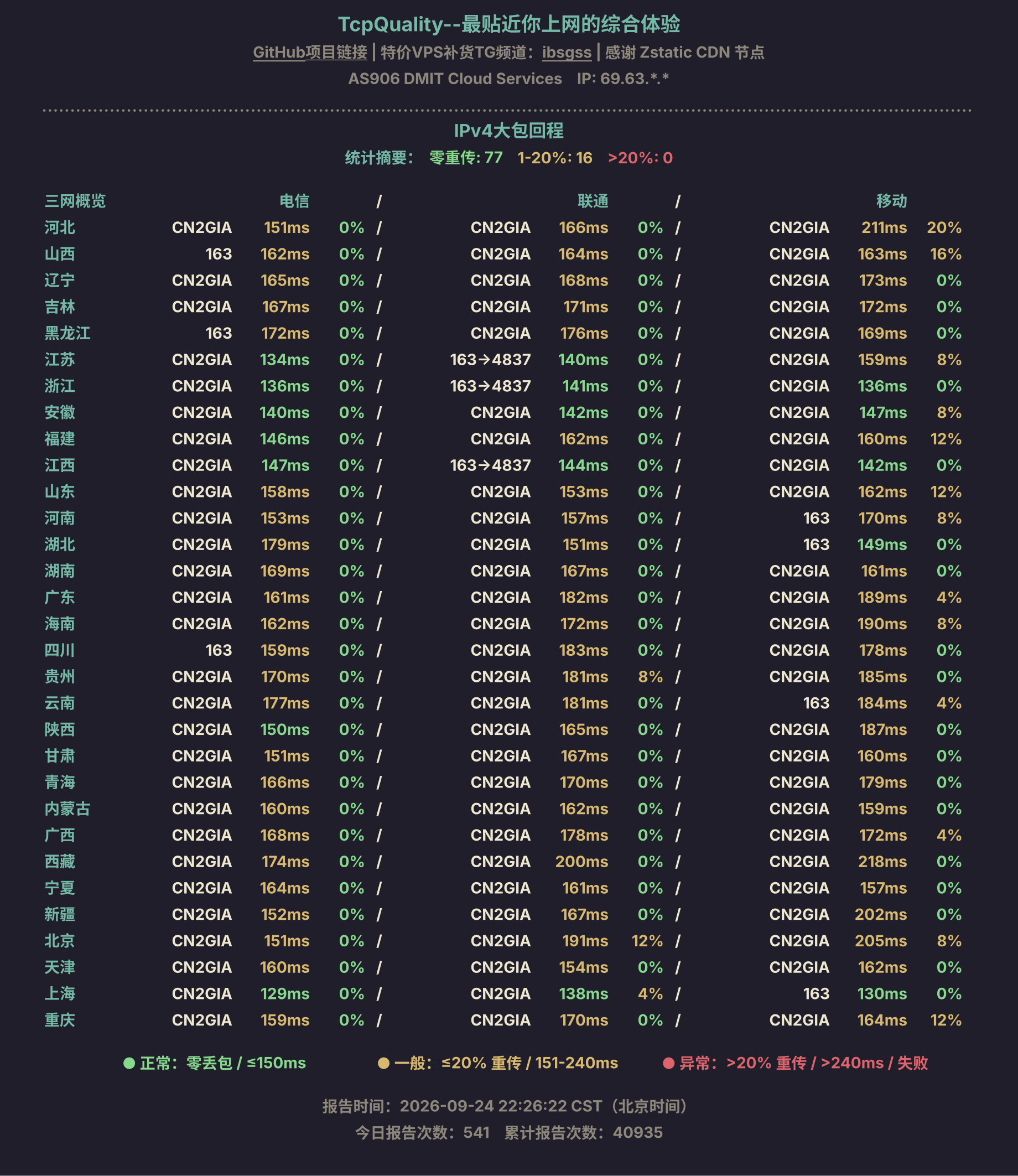 IPv4大包回程