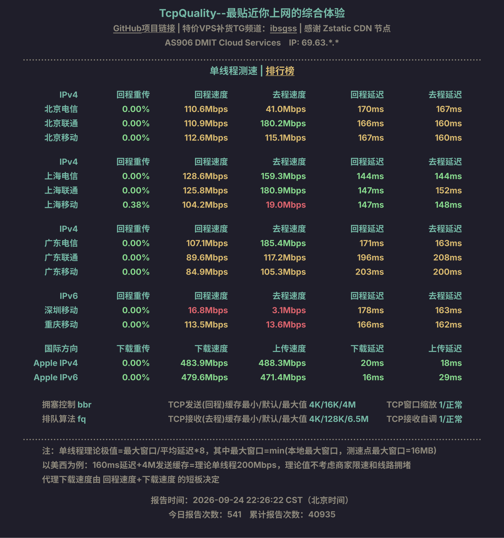 单线程测速