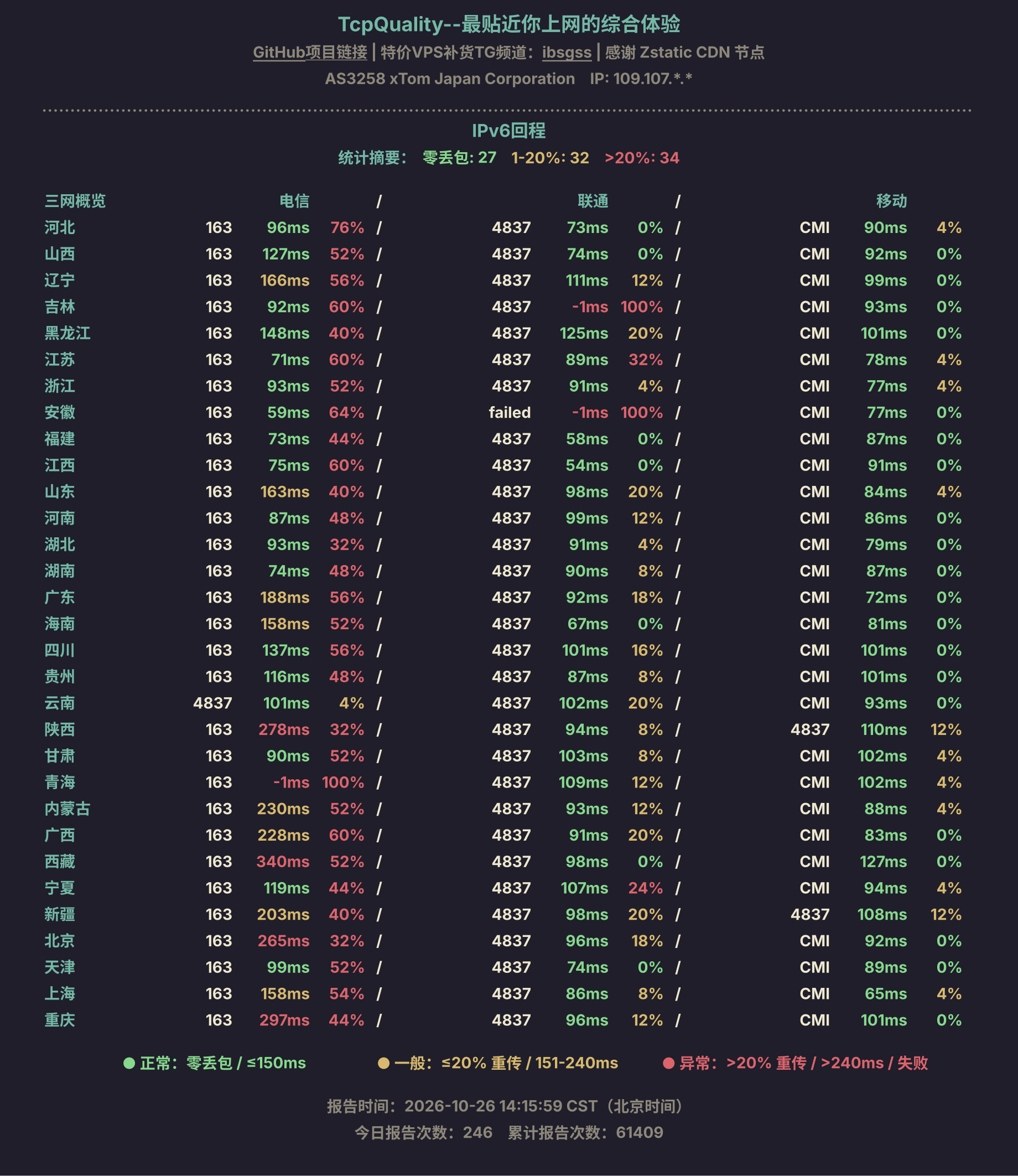 IPv6回程