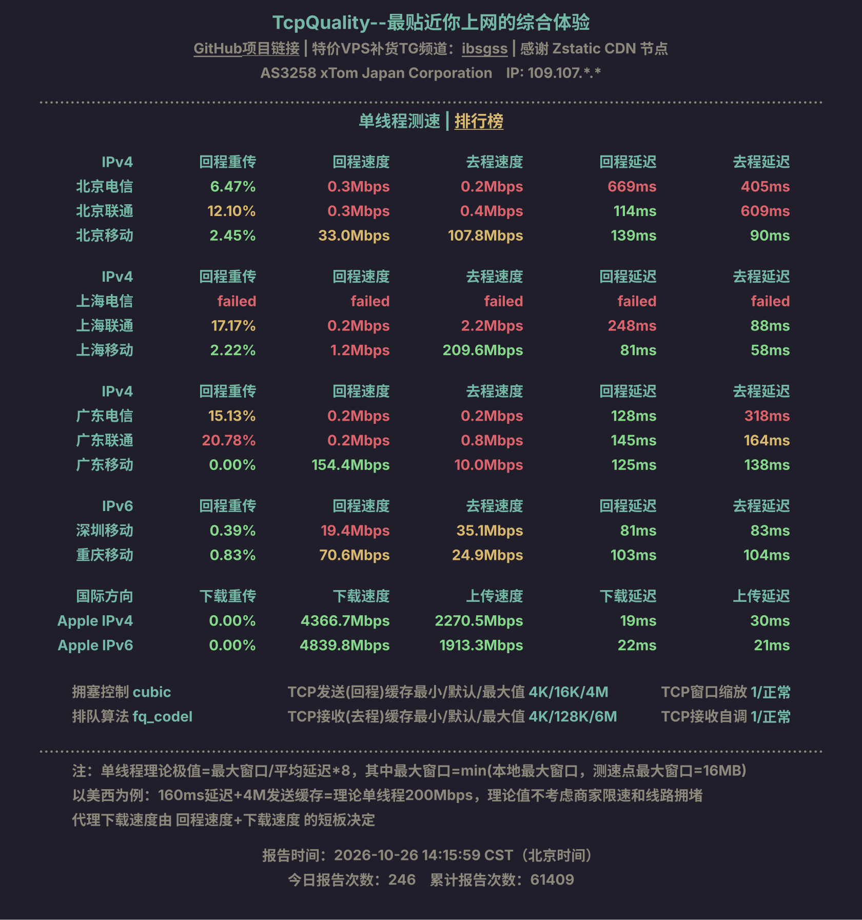 单线程测速