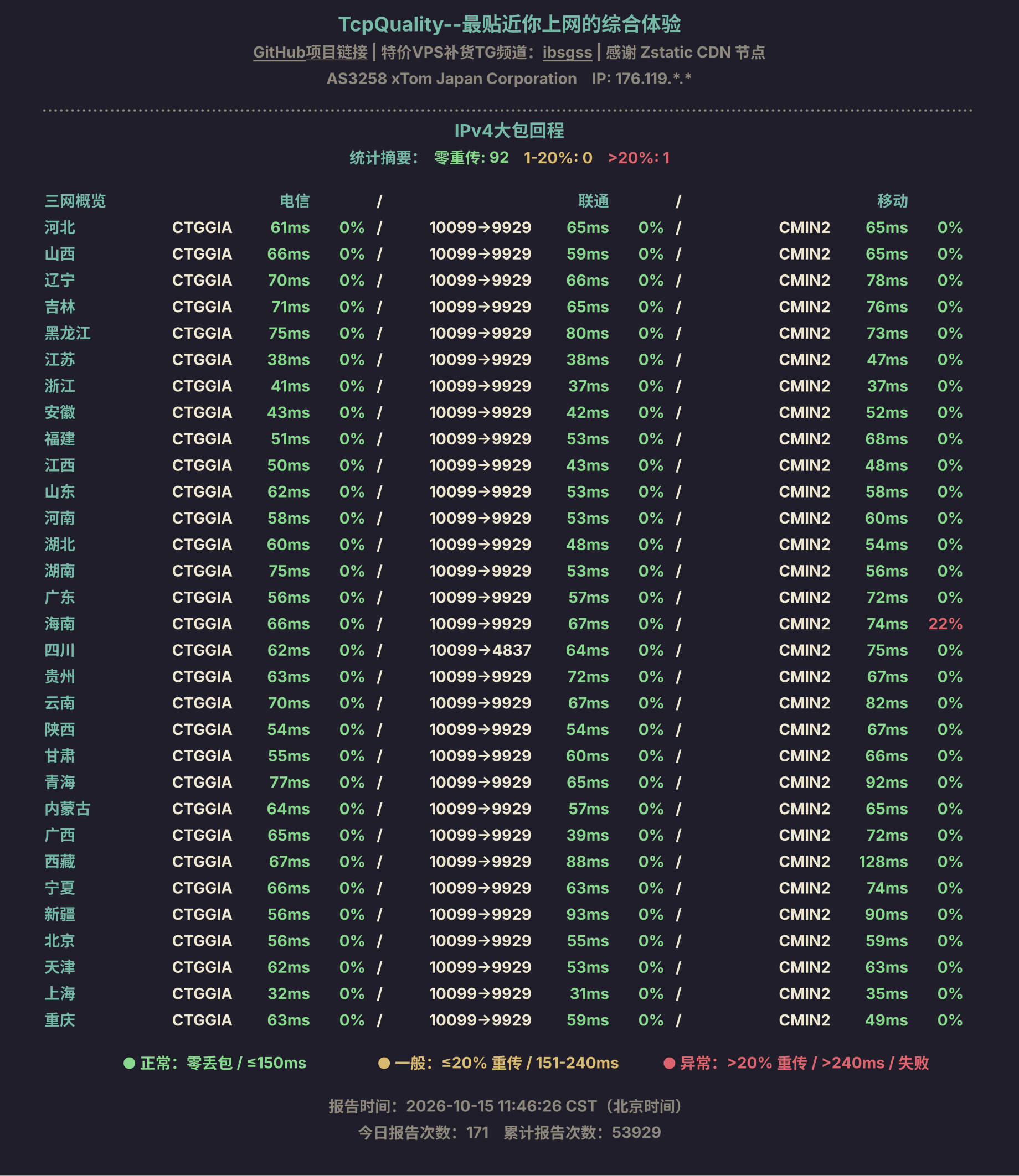 IPv4大包回程