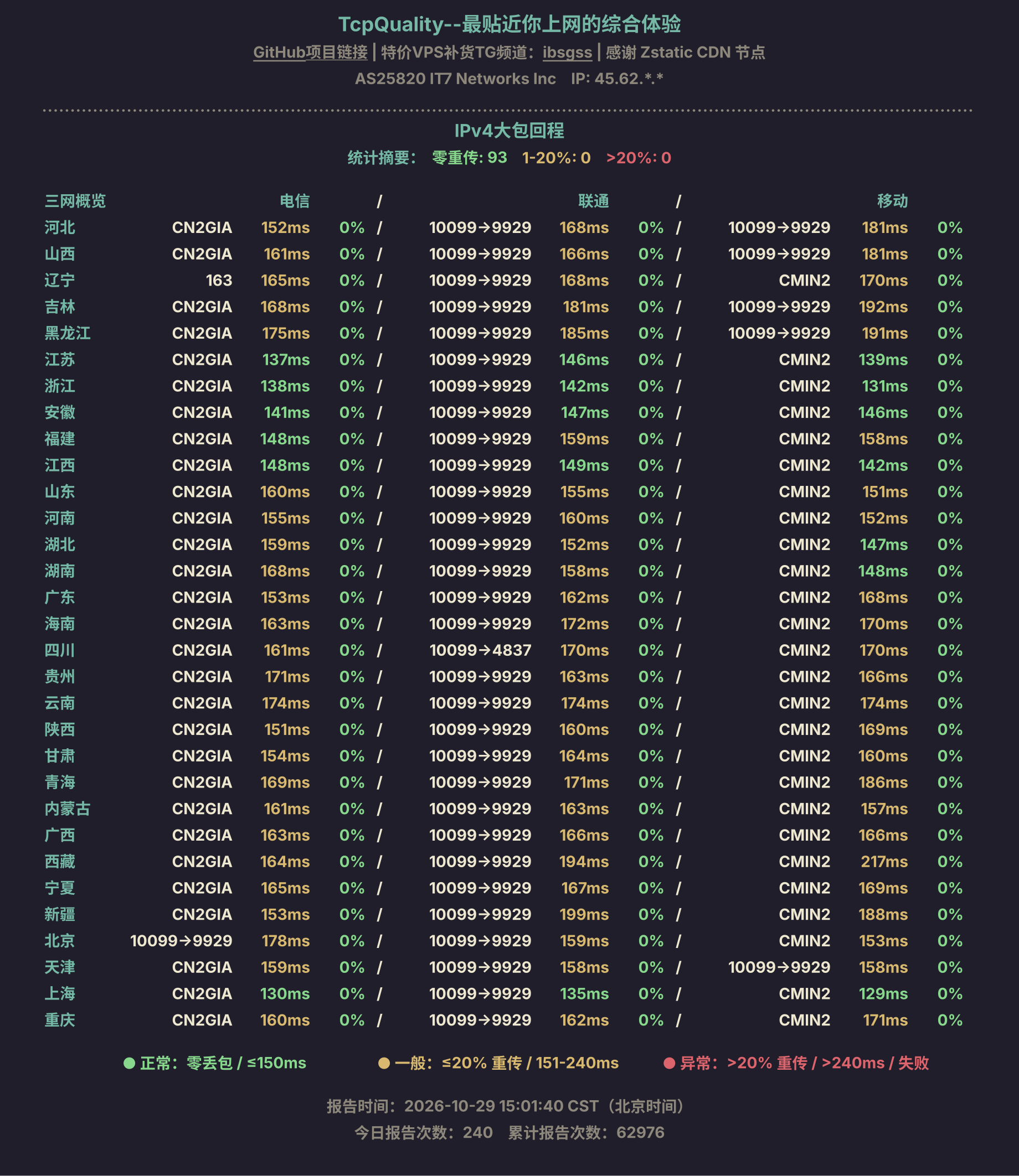 IPv4大包回程