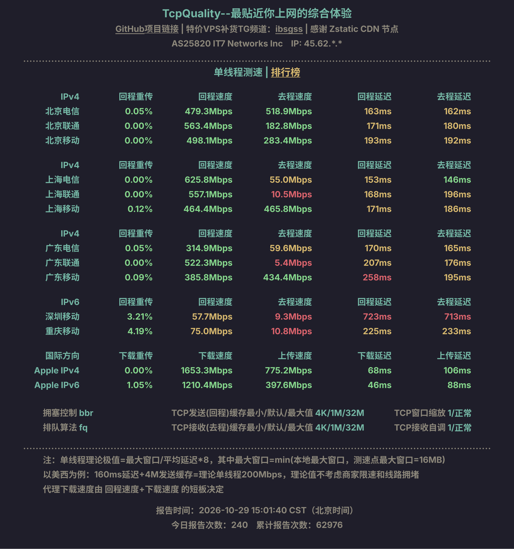 单线程测速