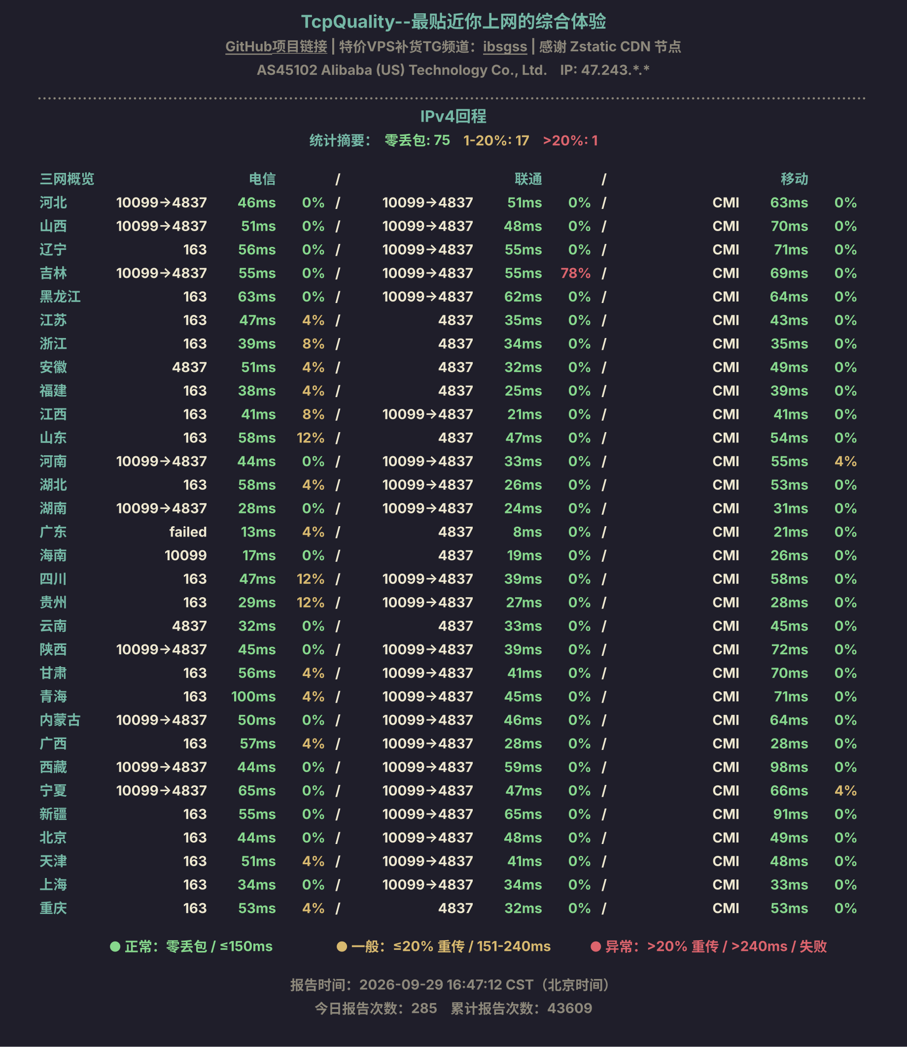 IPv4回程