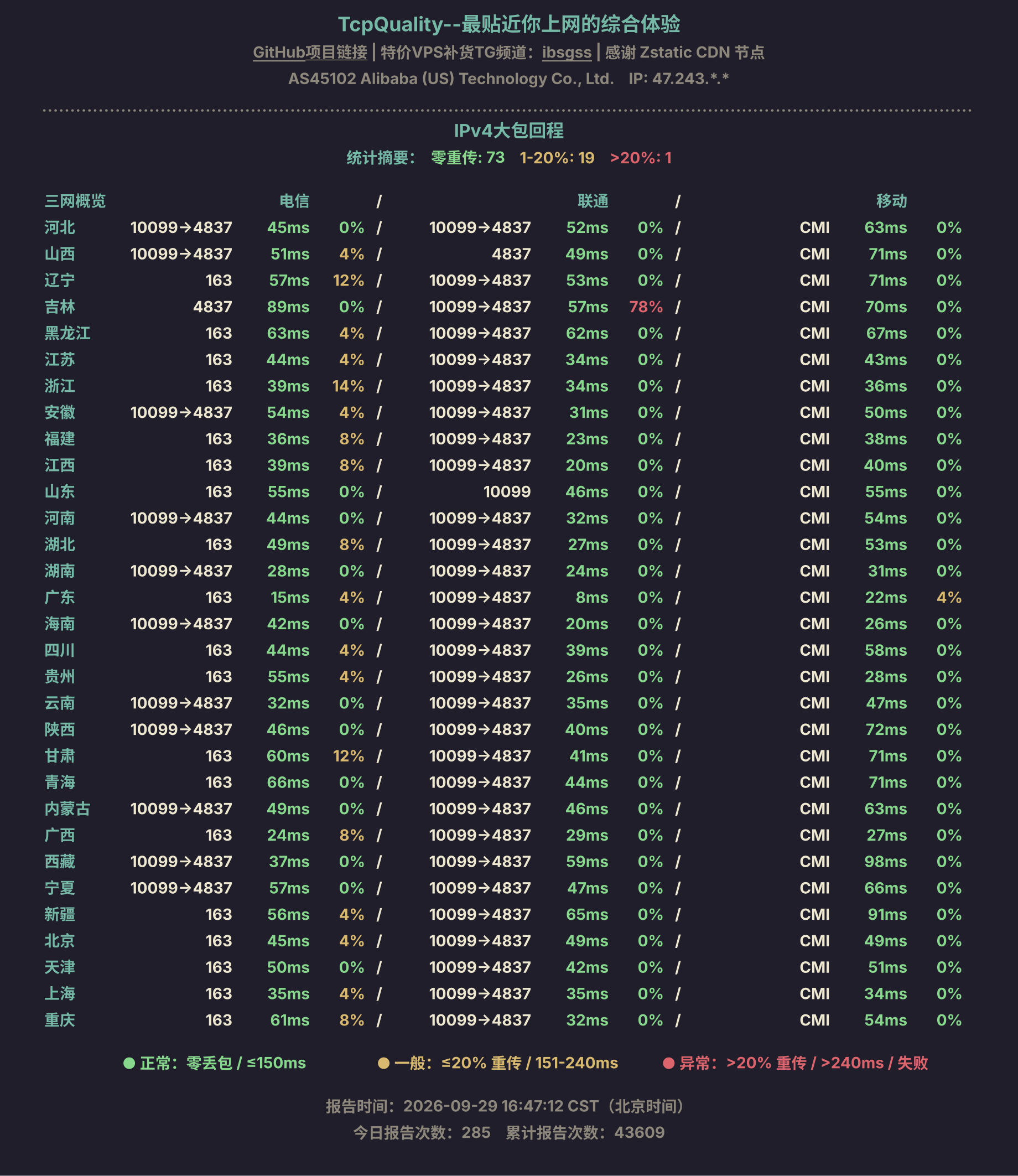 IPv4大包回程