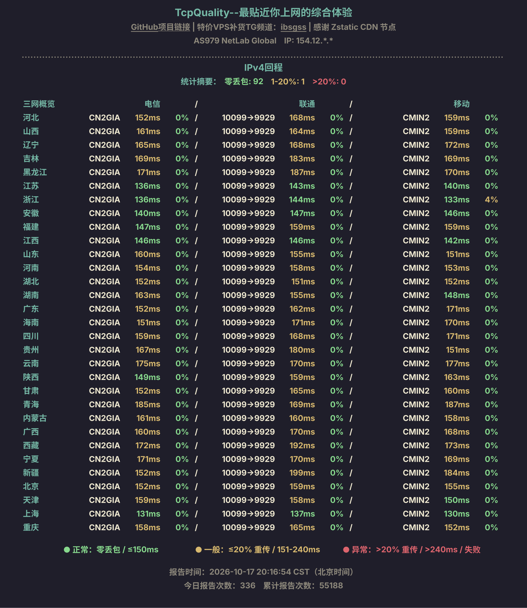 IPv4回程