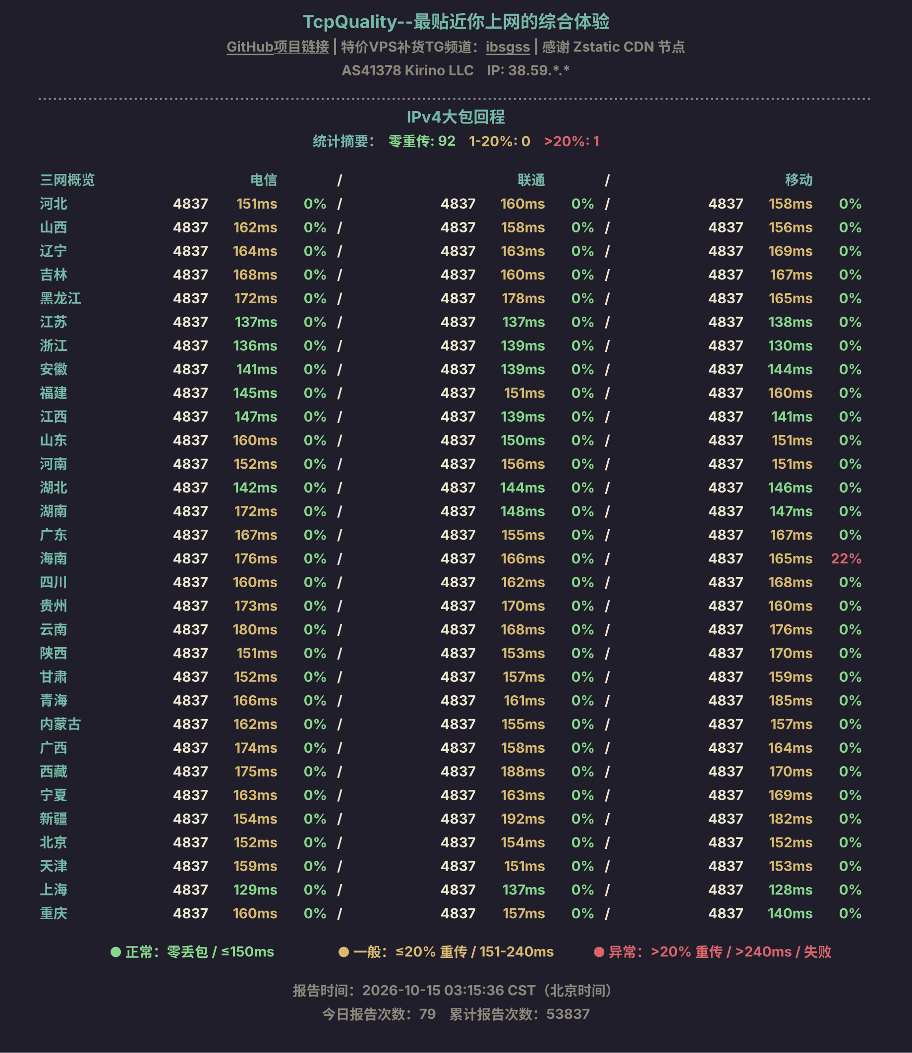 IPv4大包回程