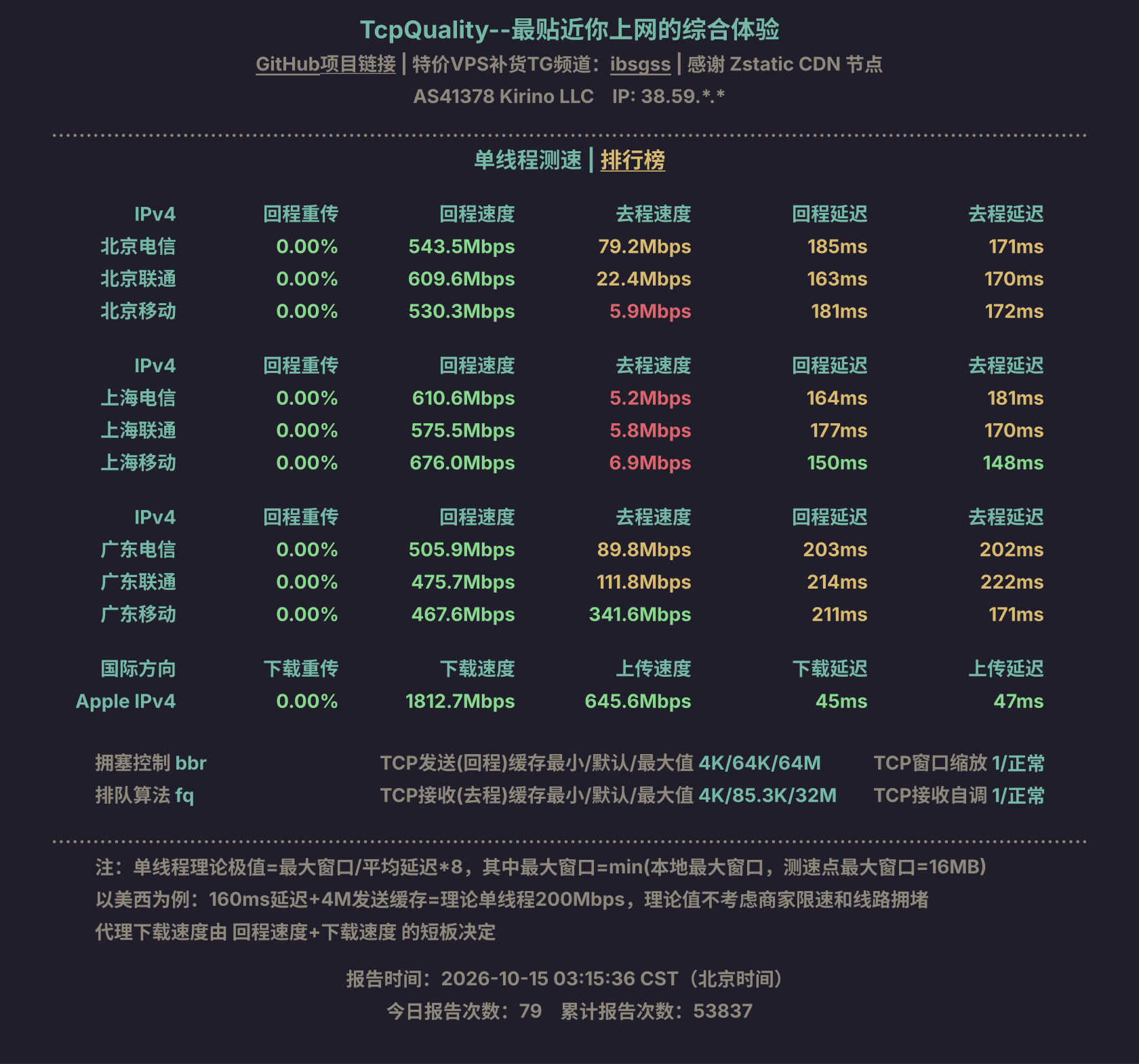 单线程测速