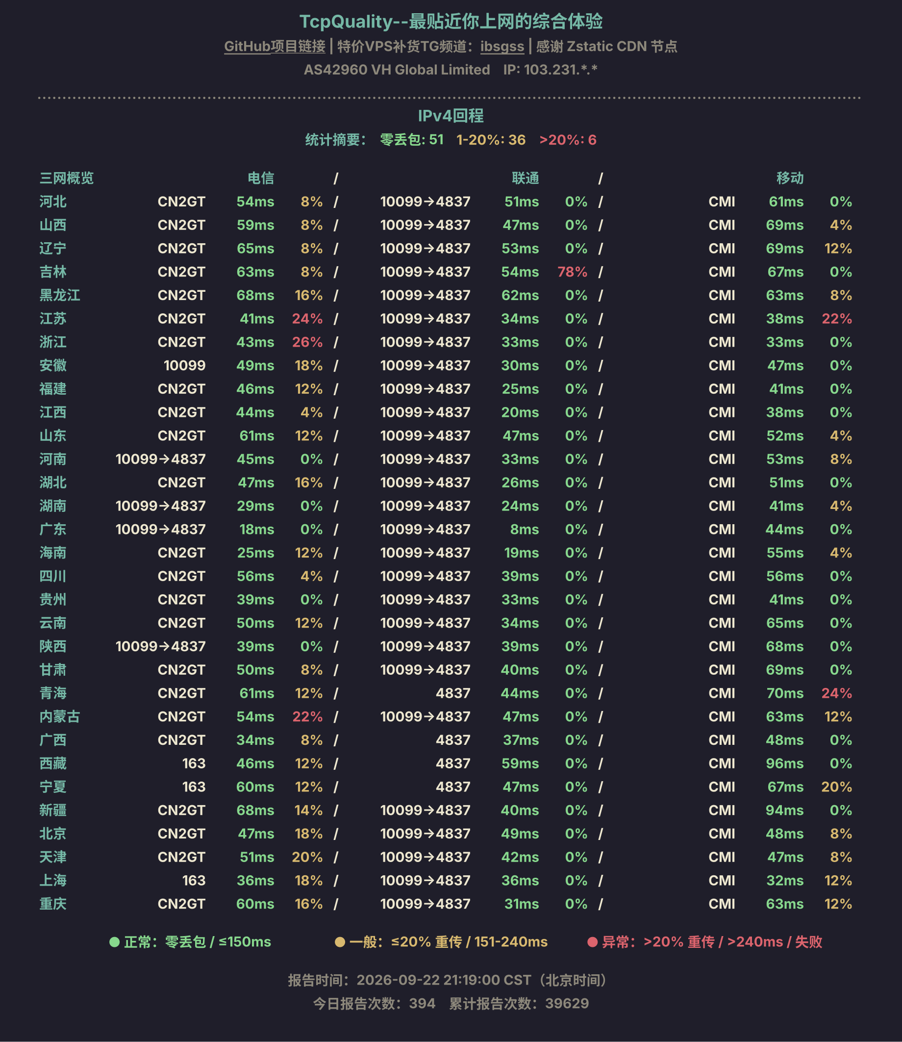 IPv4回程