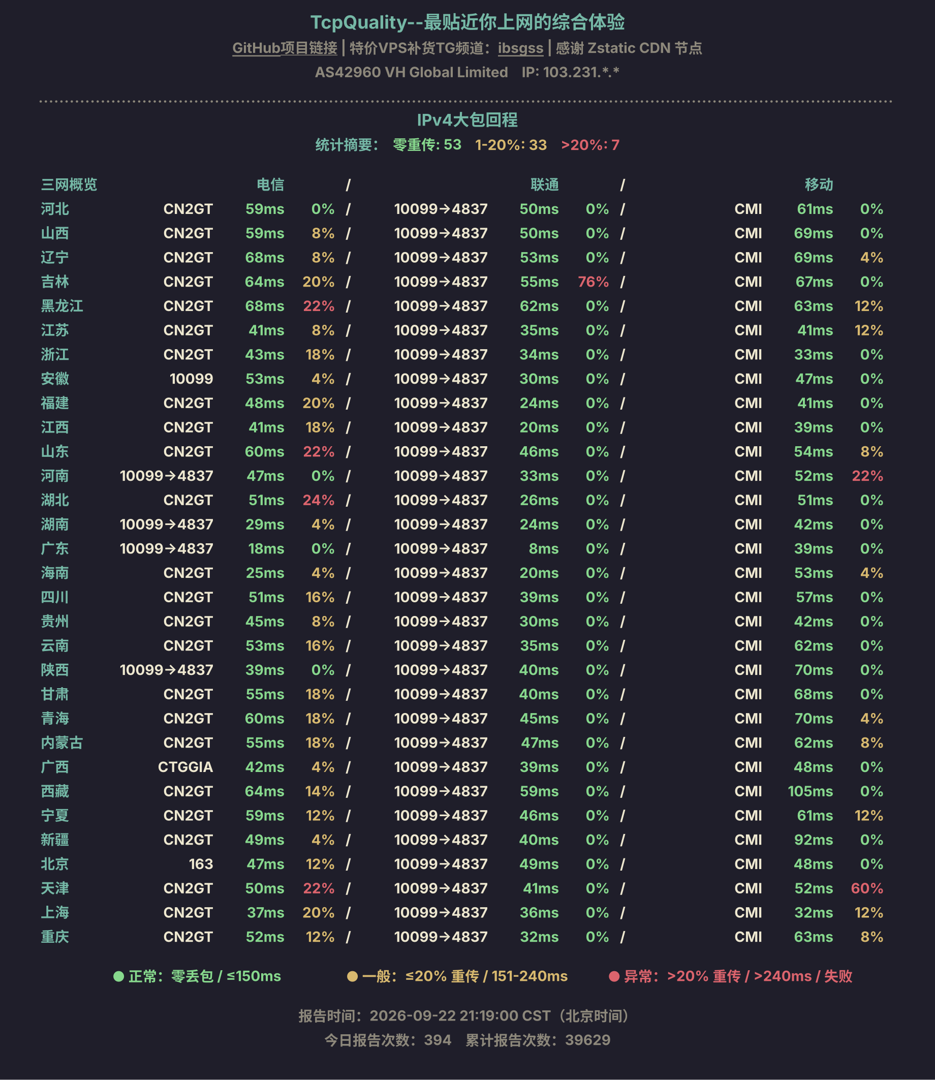 IPv4大包回程