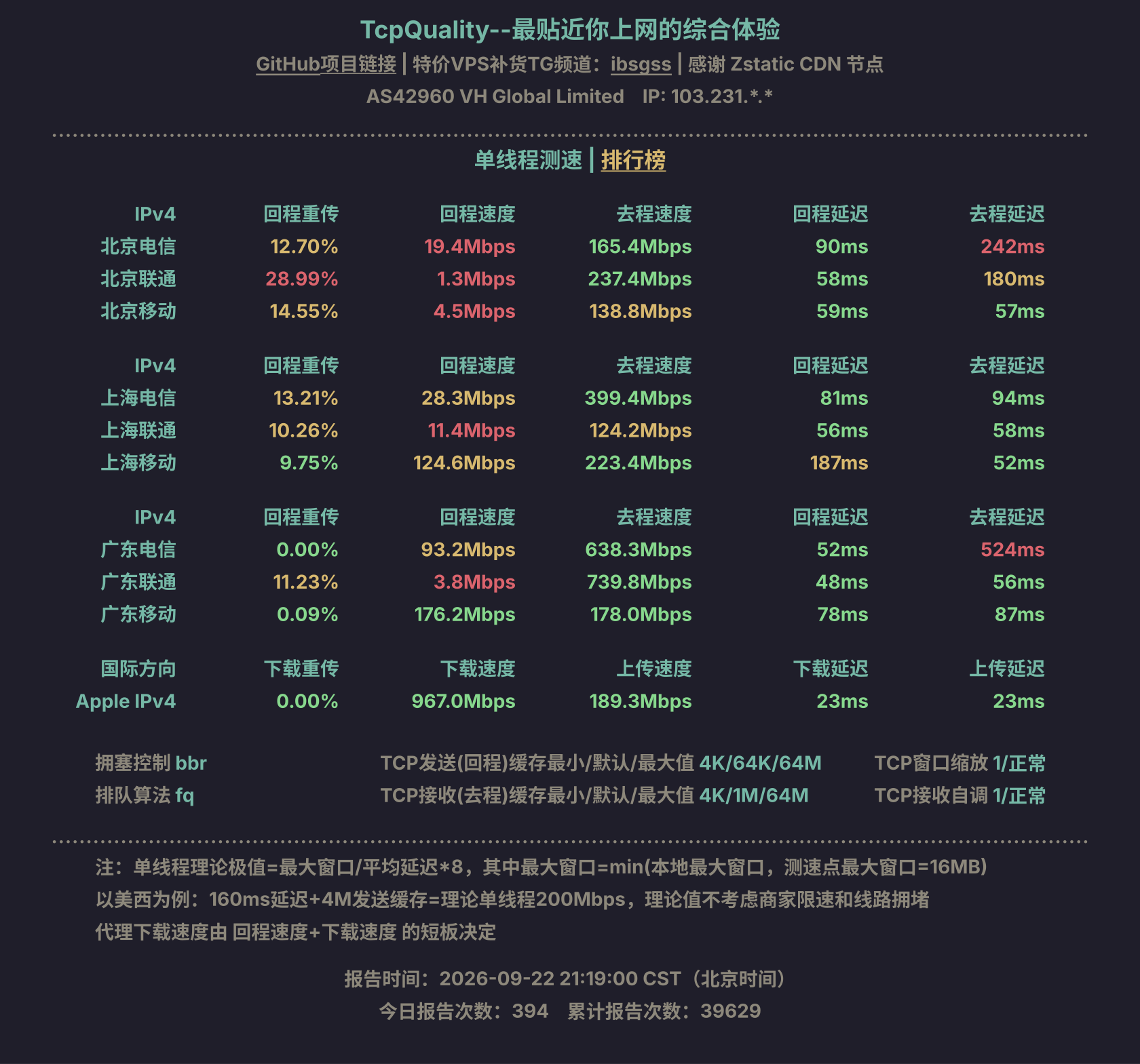 单线程测速
