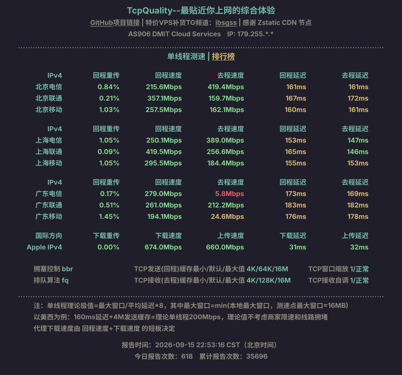 单线程测速