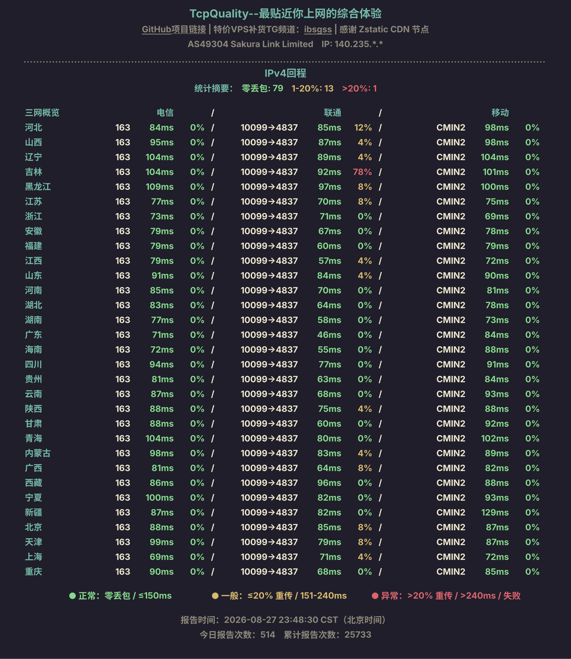 IPv4回程