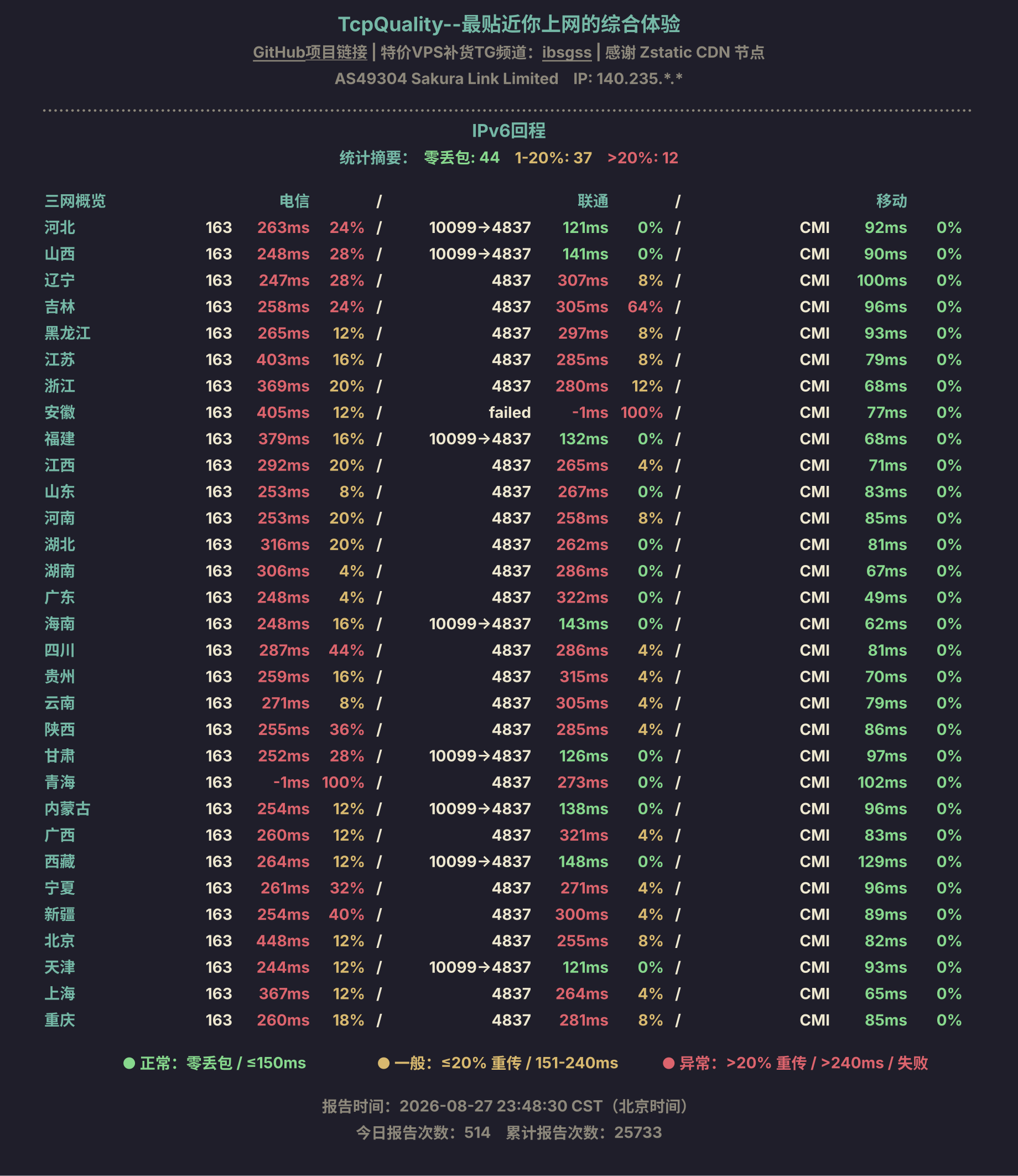 IPv6回程
