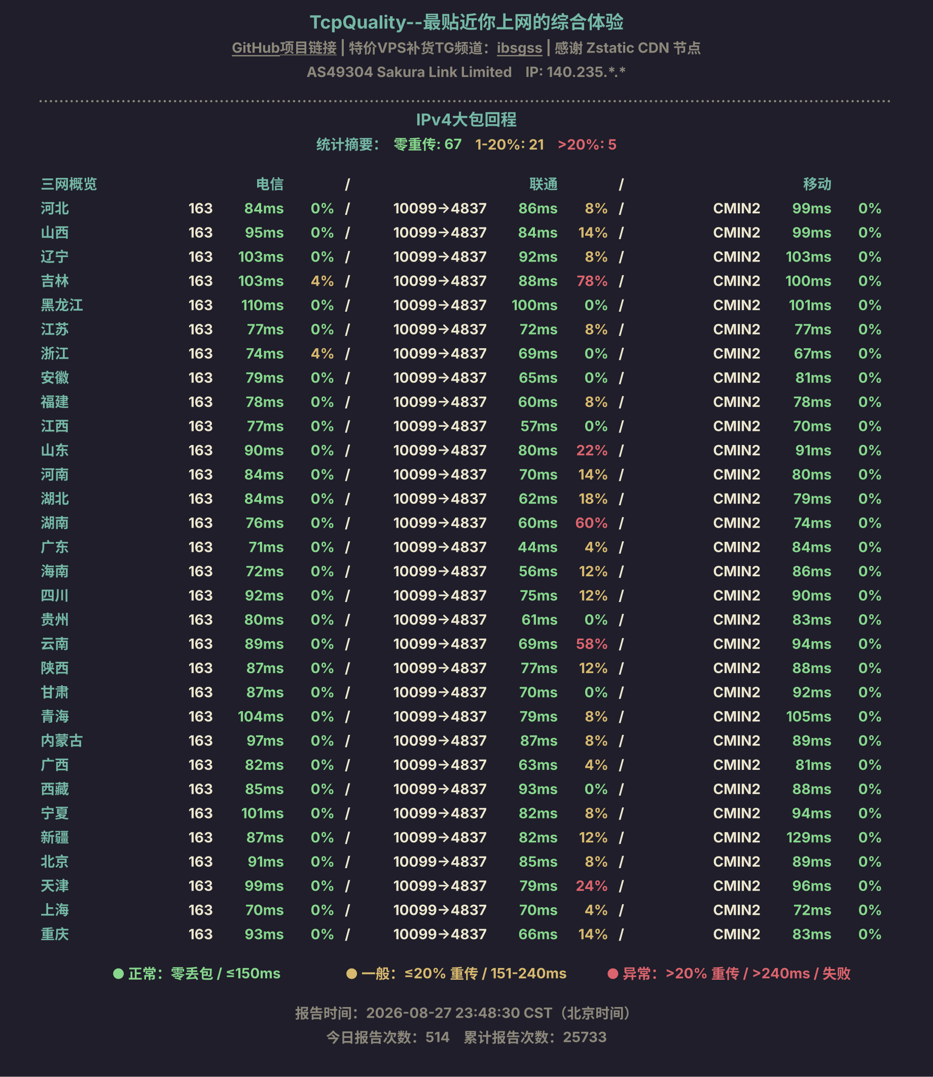 IPv4大包回程