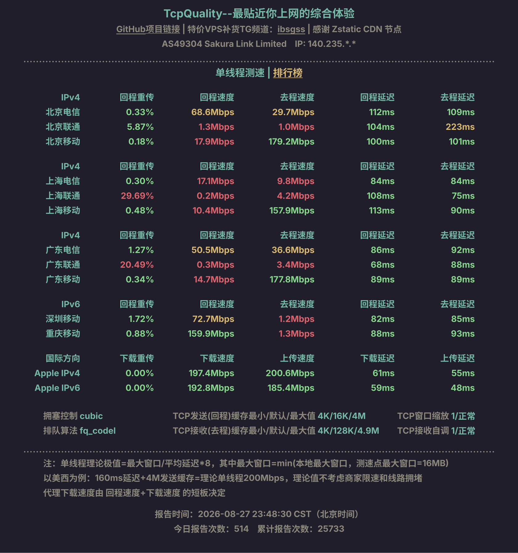 单线程测速