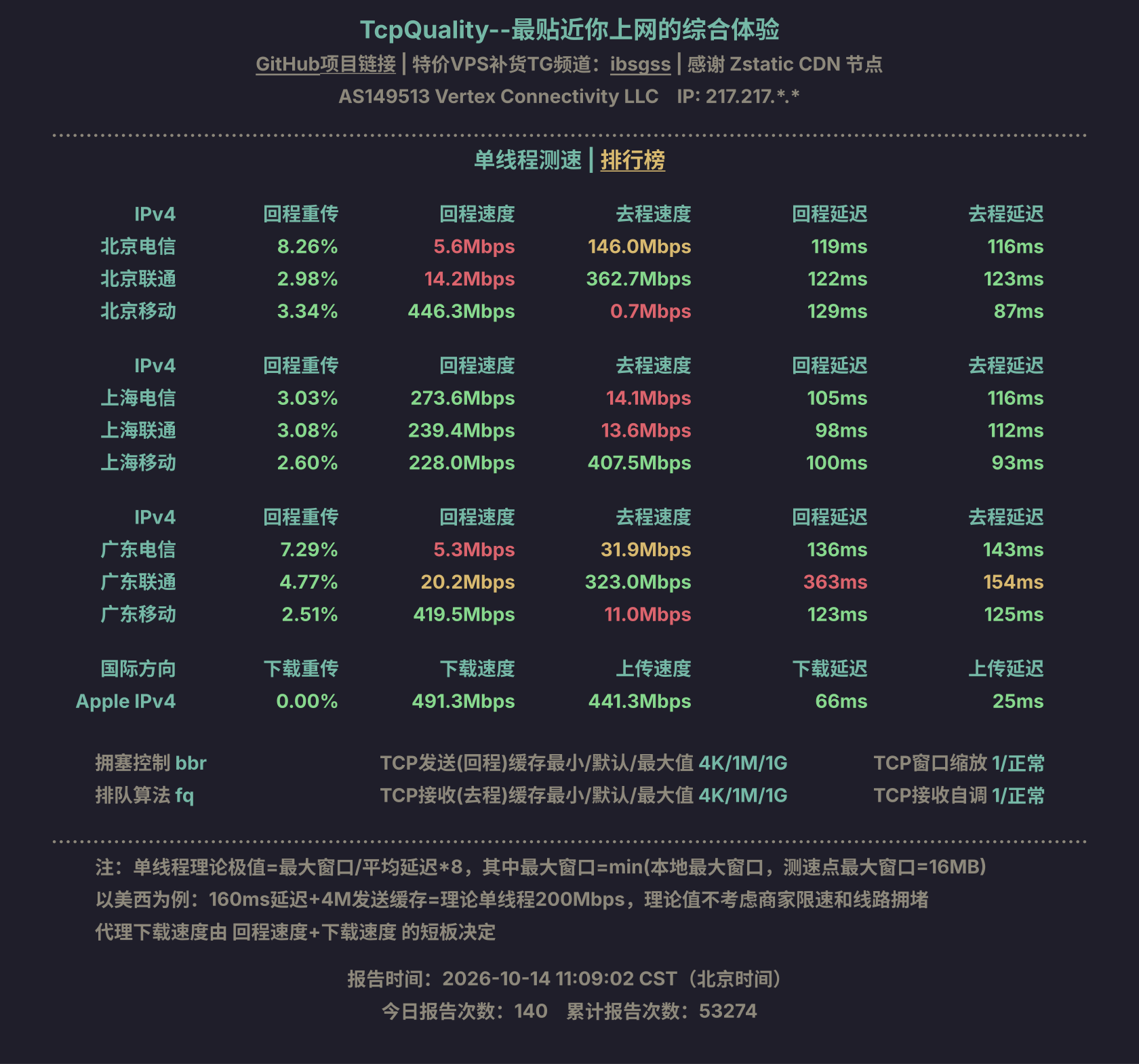 单线程测速