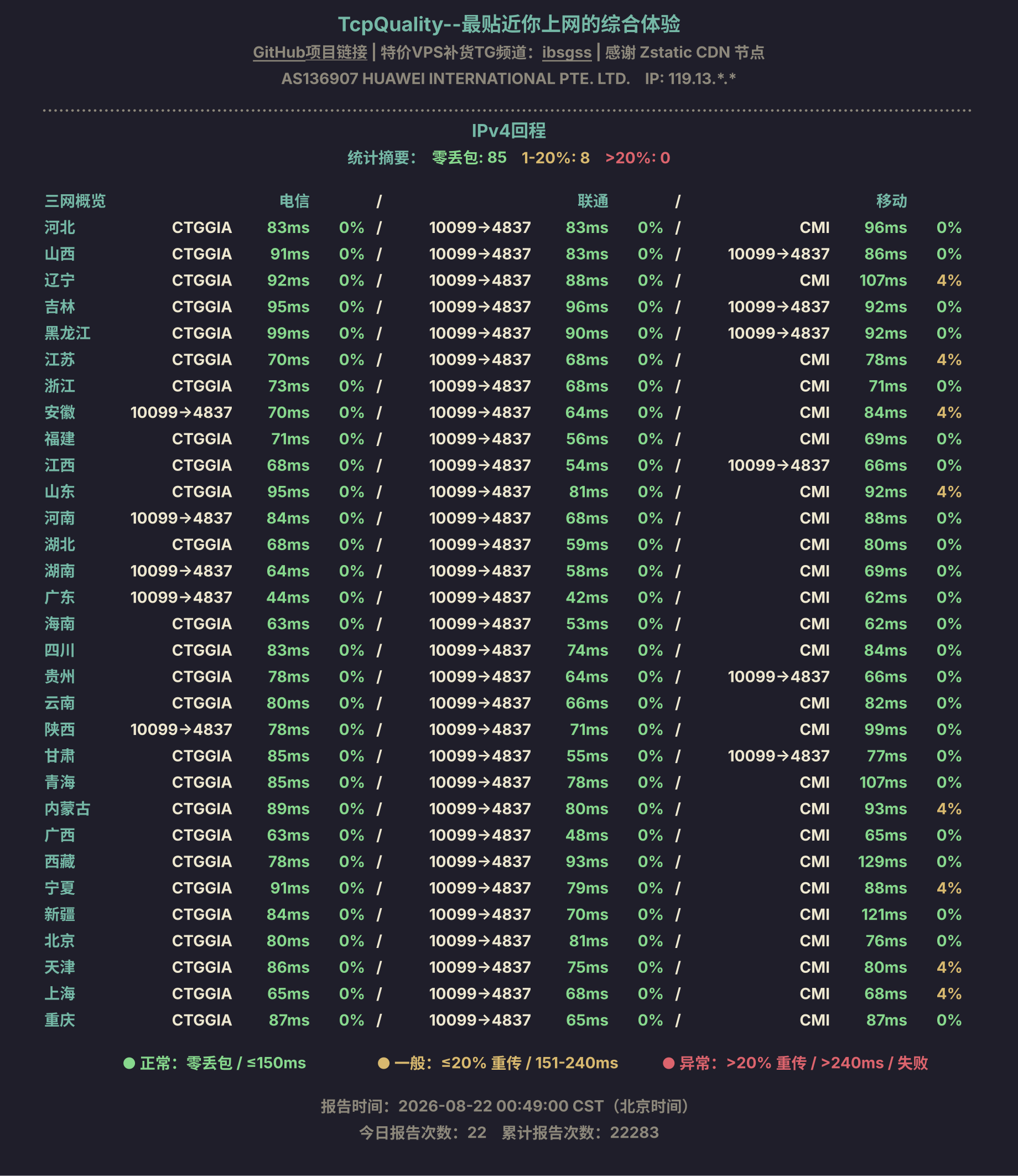 IPv4回程