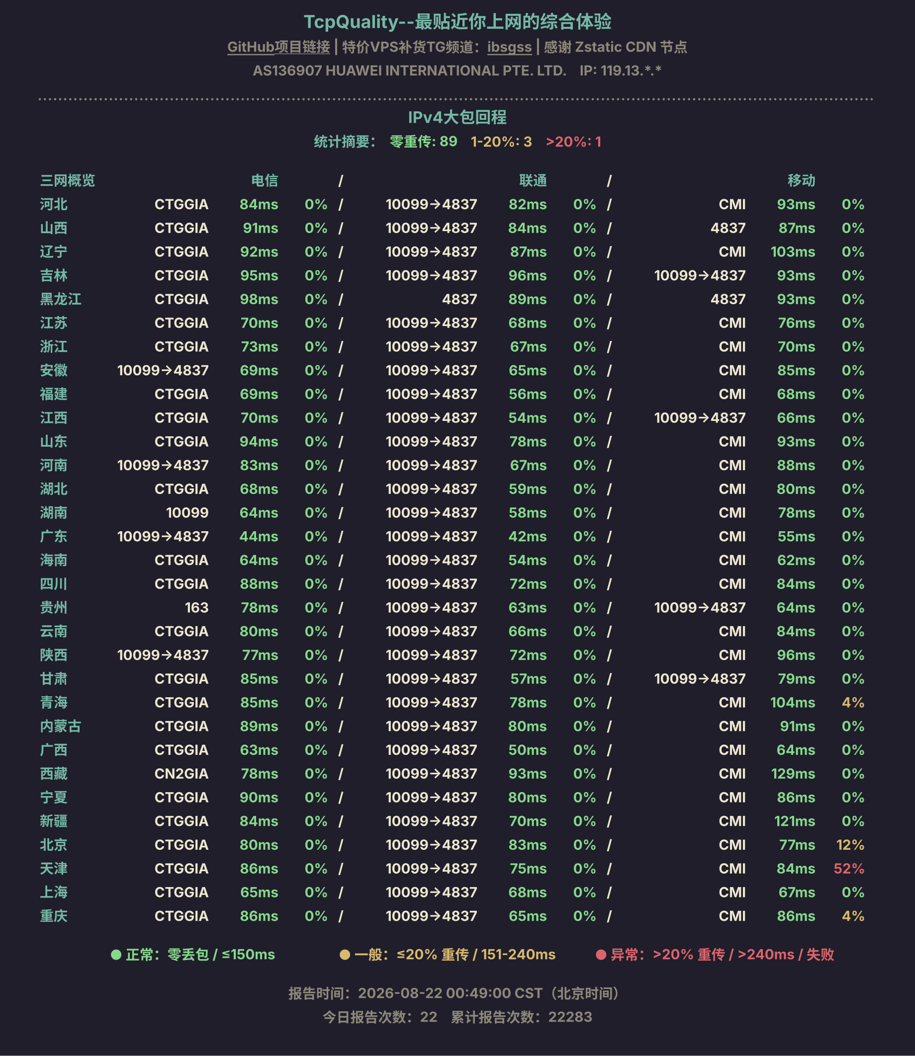 IPv4大包回程
