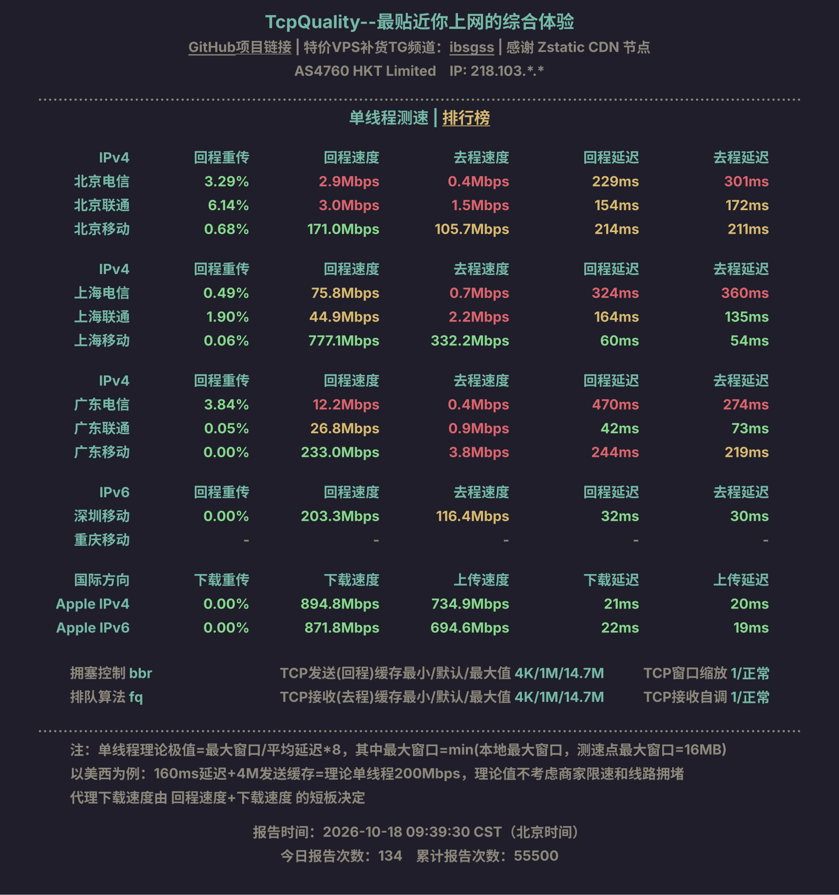 单线程测速
