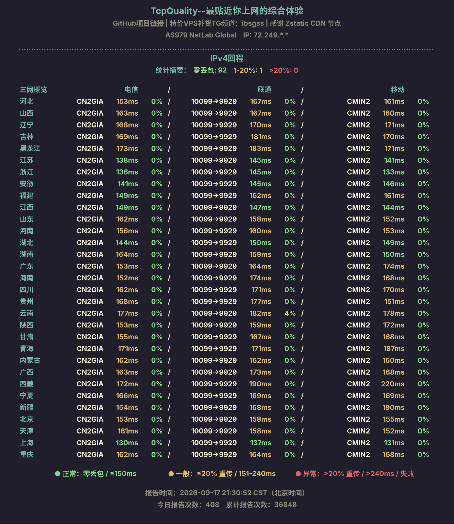 IPv4回程