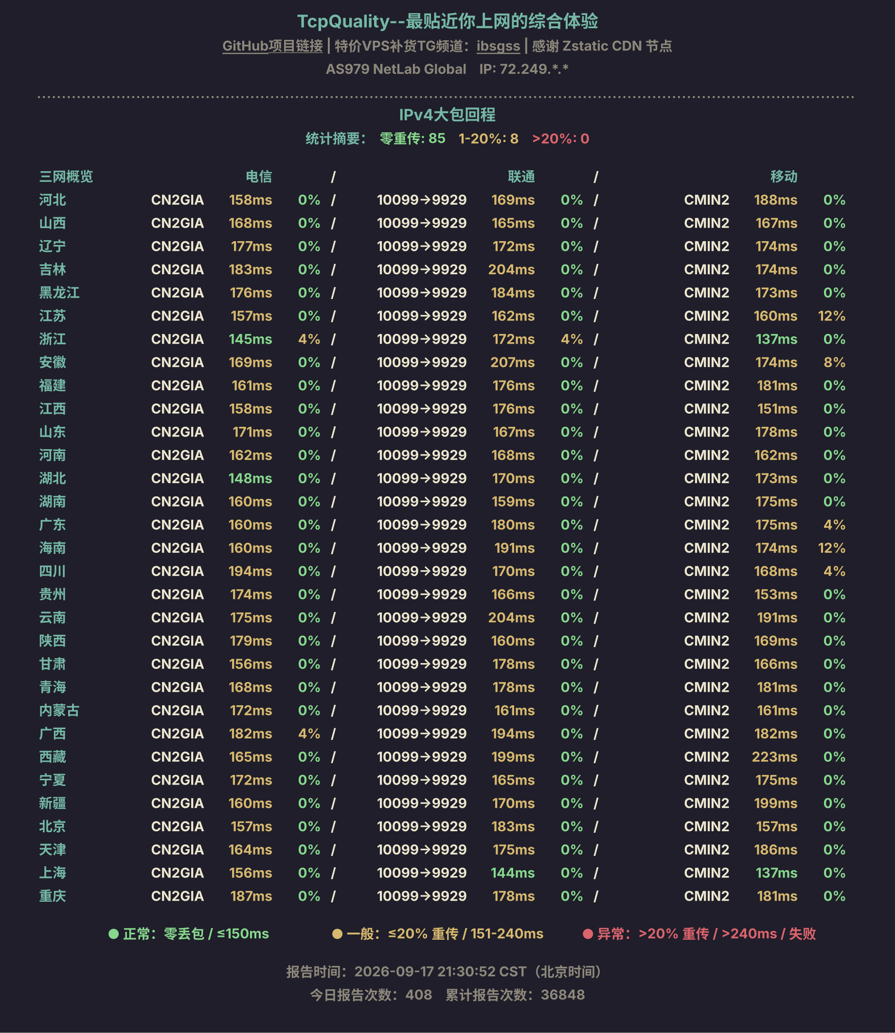 IPv4大包回程