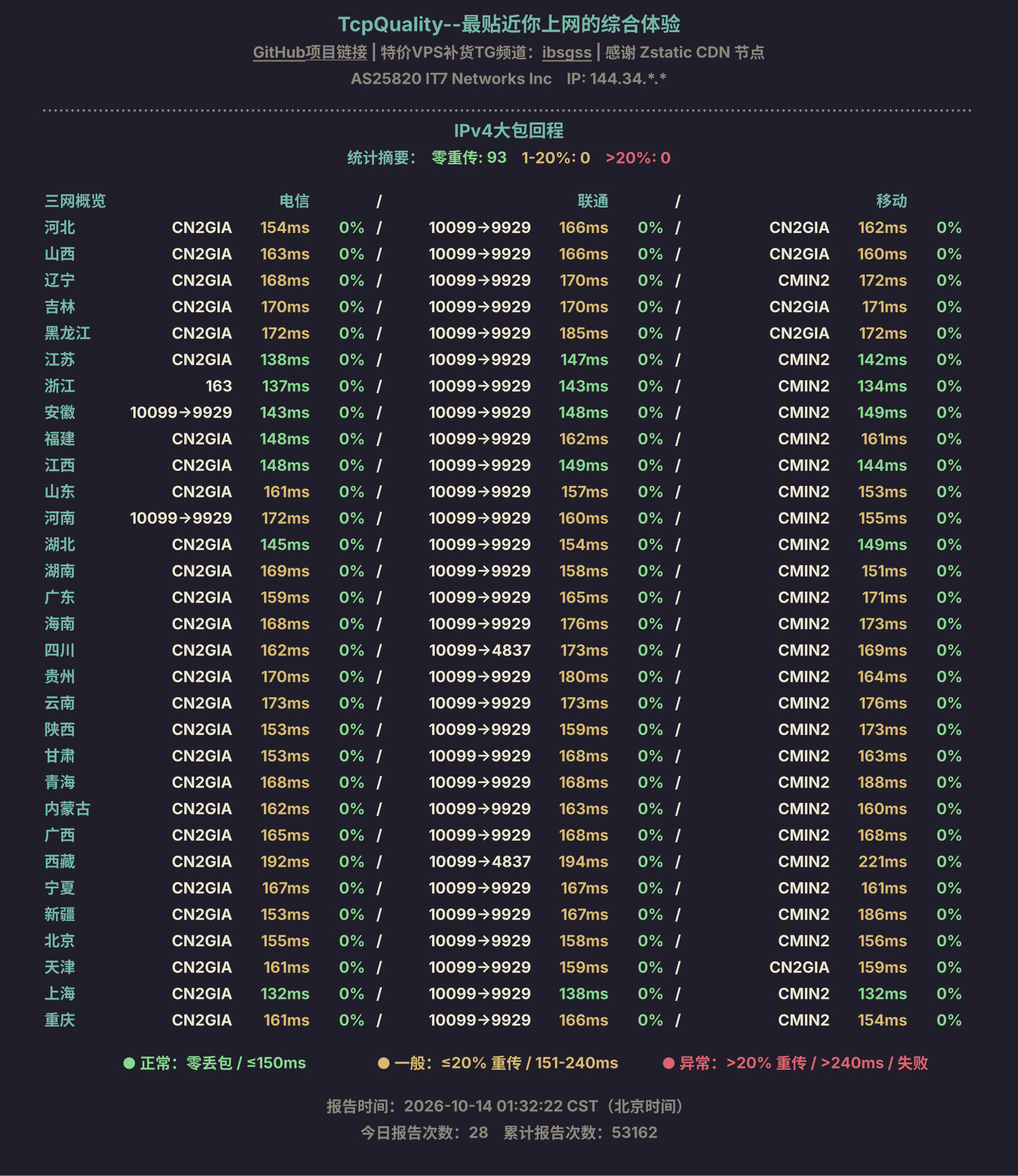 IPv4大包回程