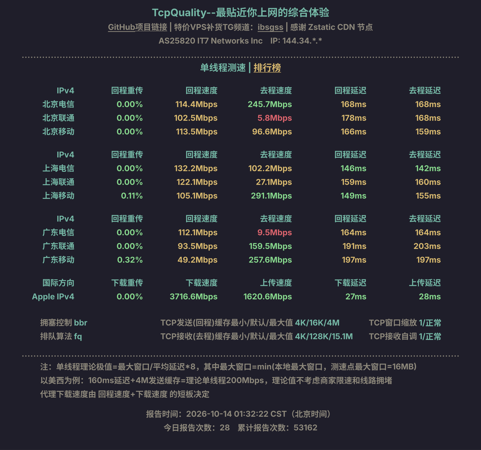 单线程测速
