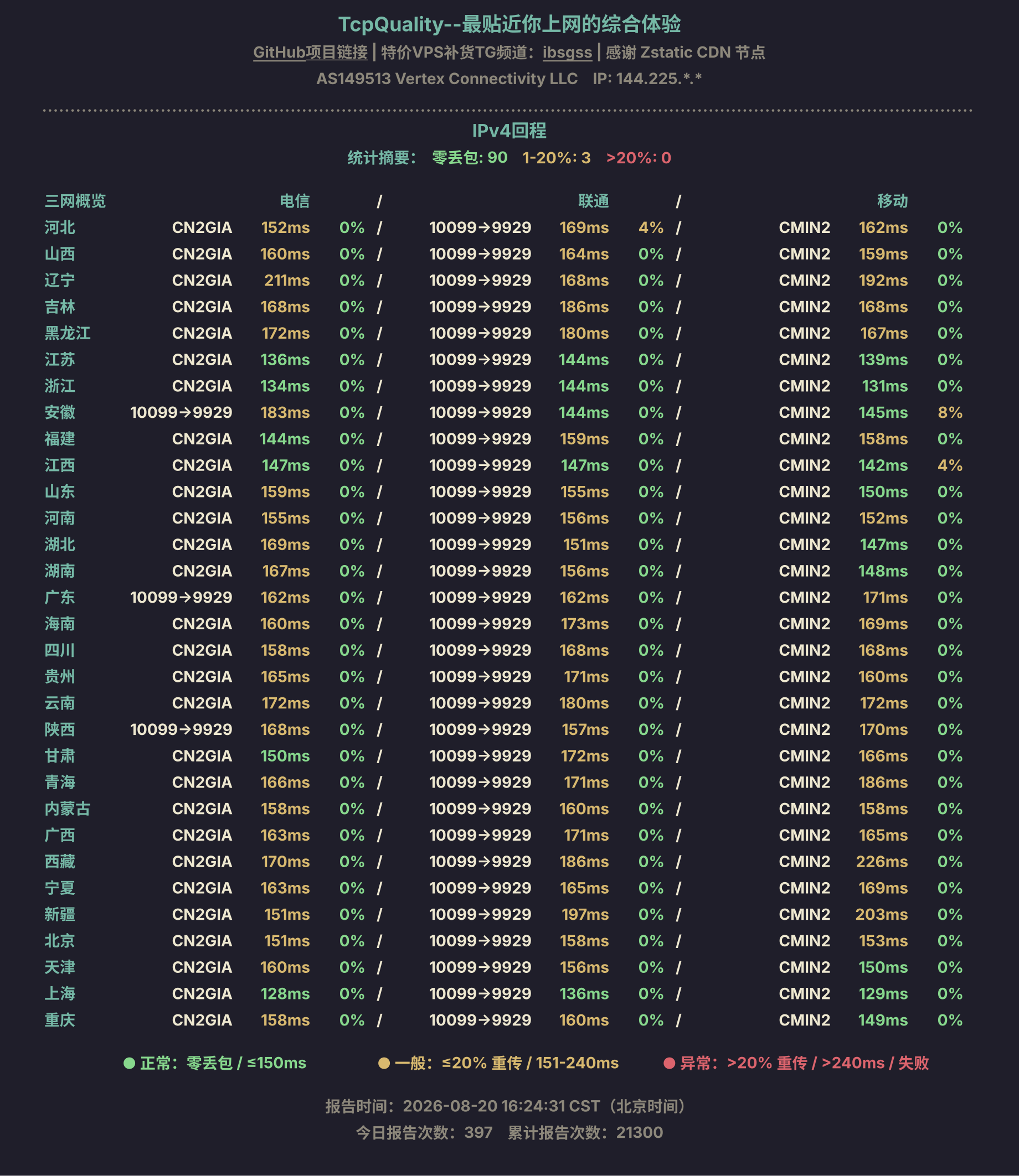 IPv4回程