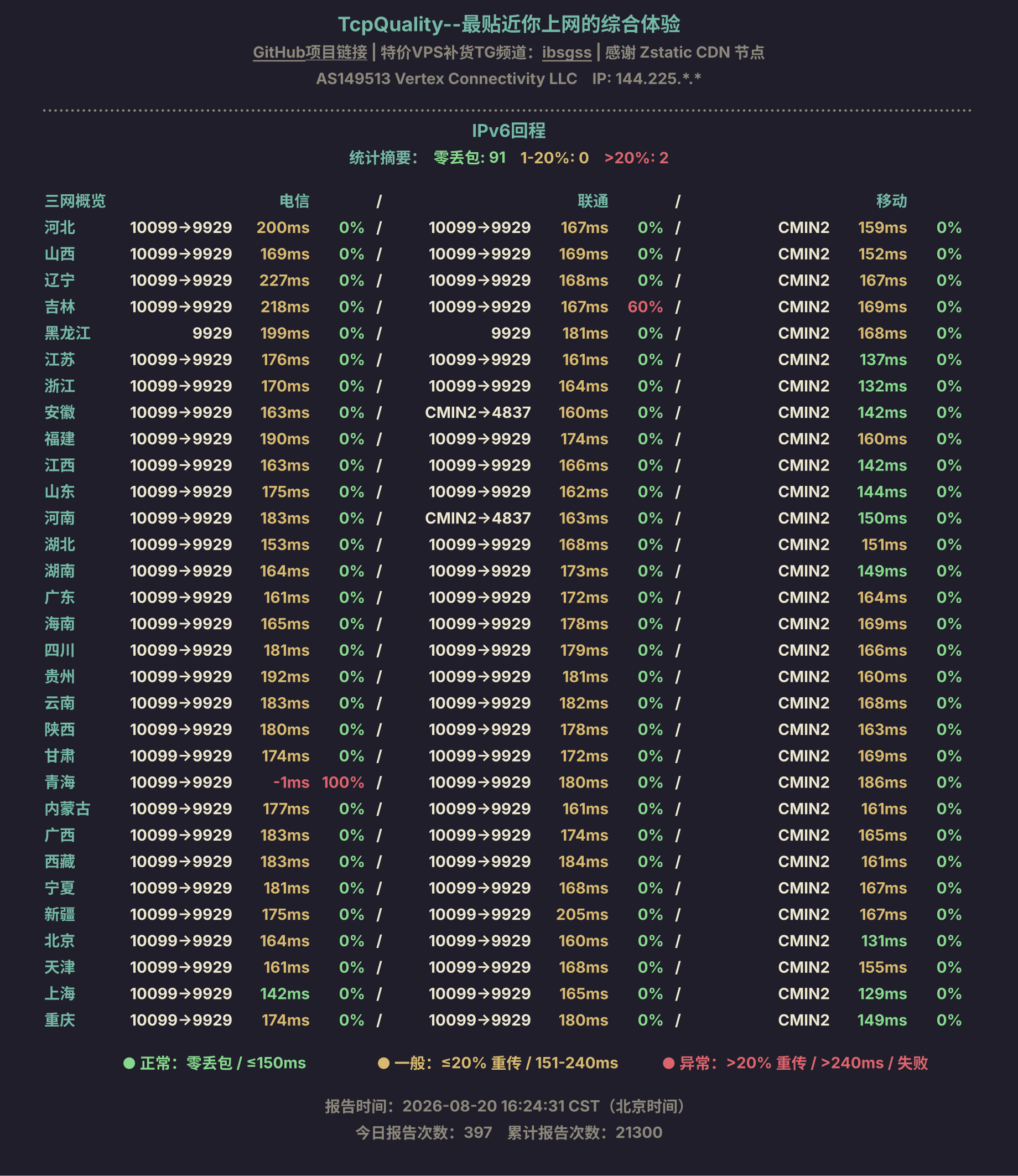 IPv6回程