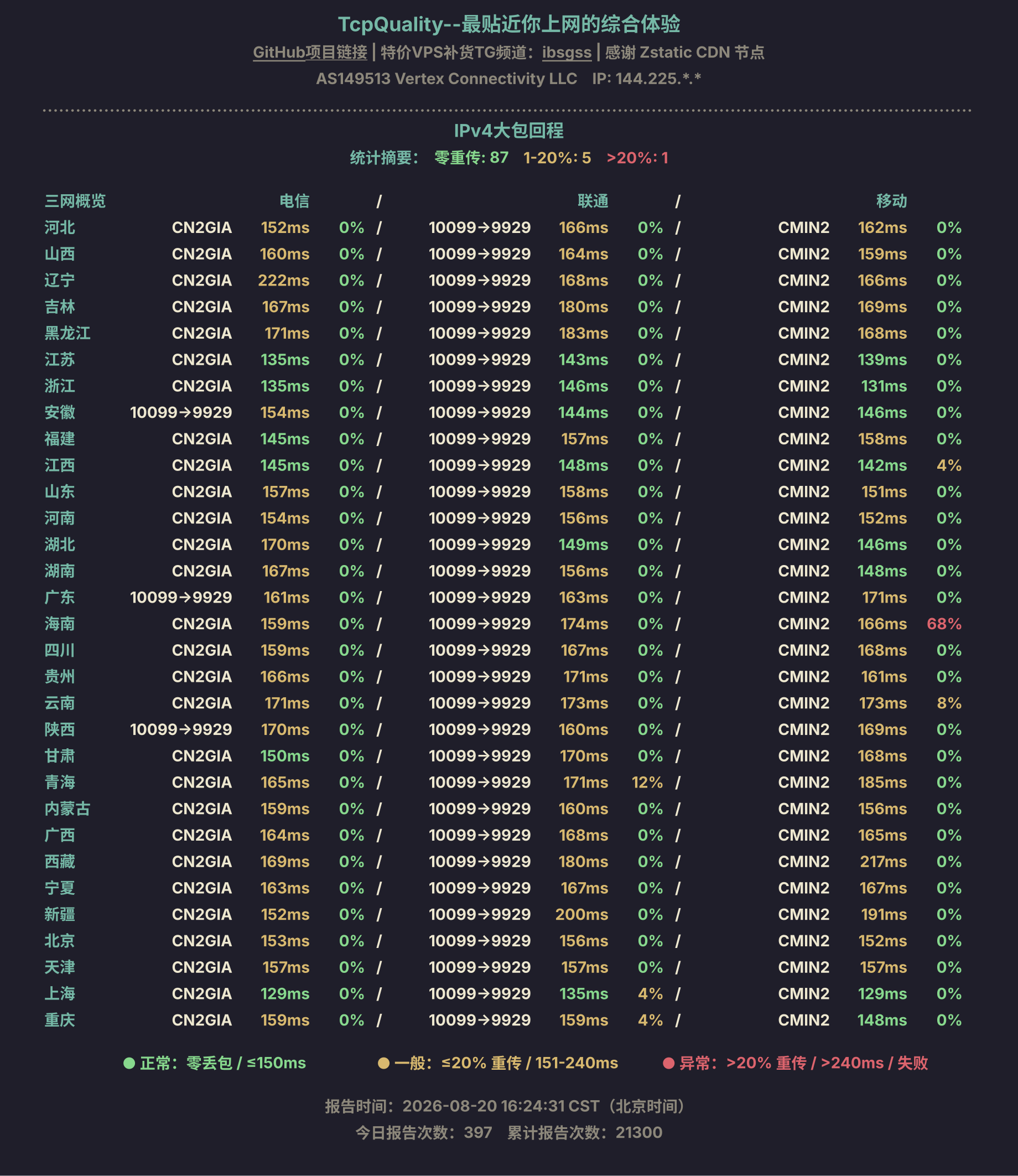 IPv4大包回程