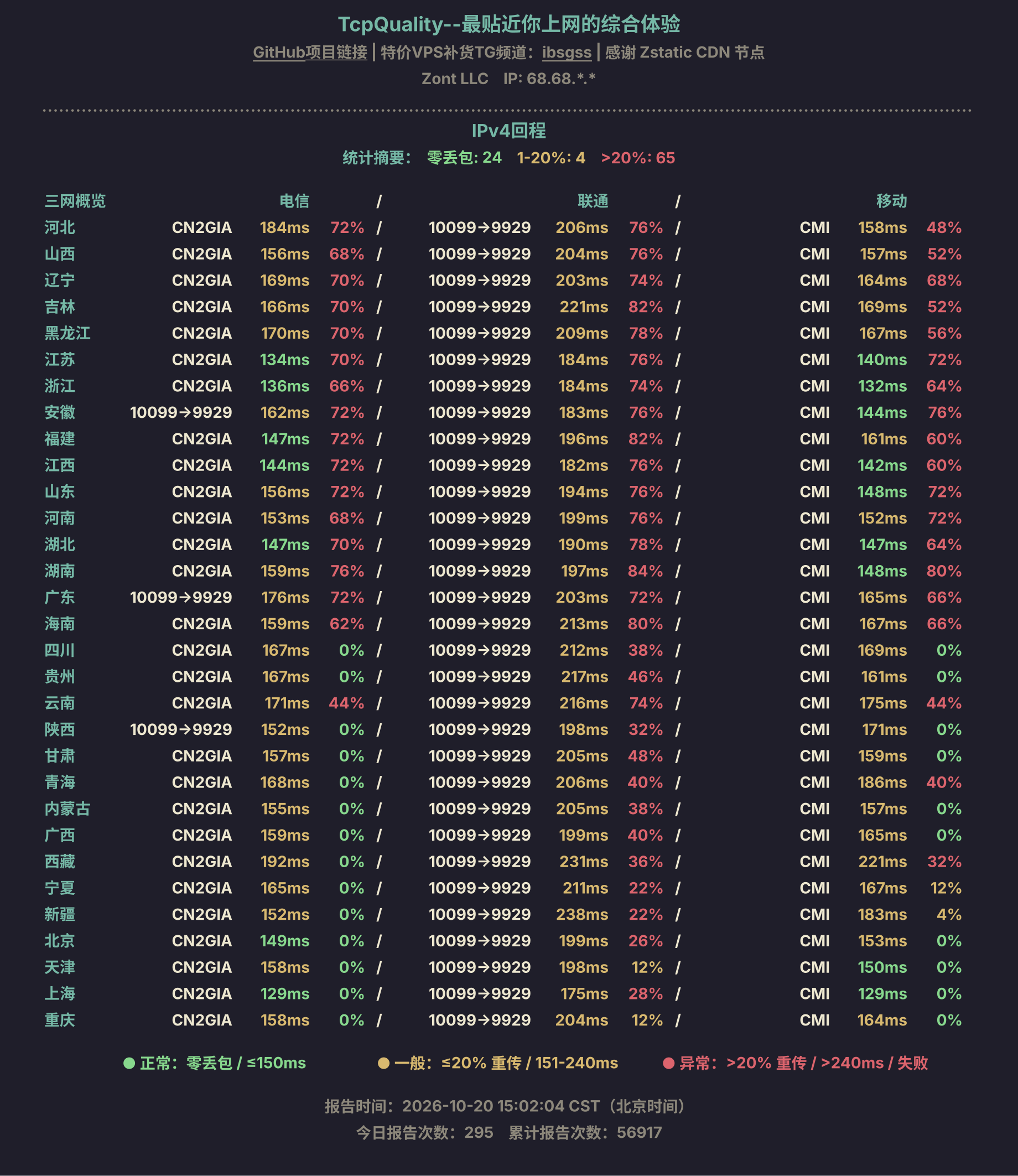 IPv4回程
